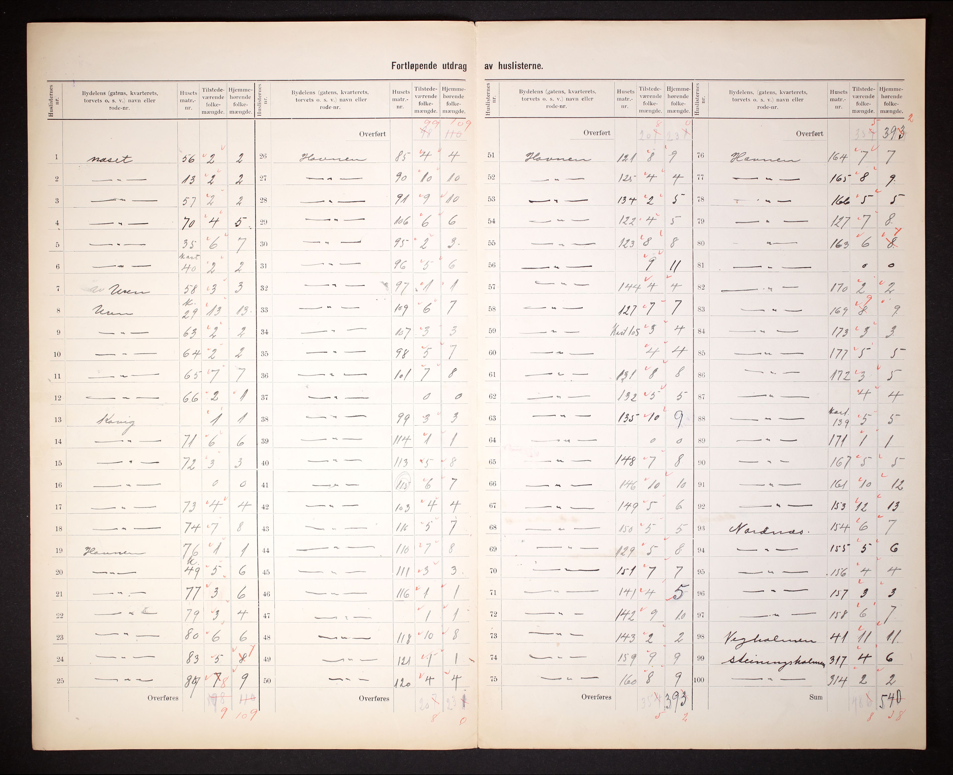 RA, 1910 census for Skudeneshavn, 1910, p. 6