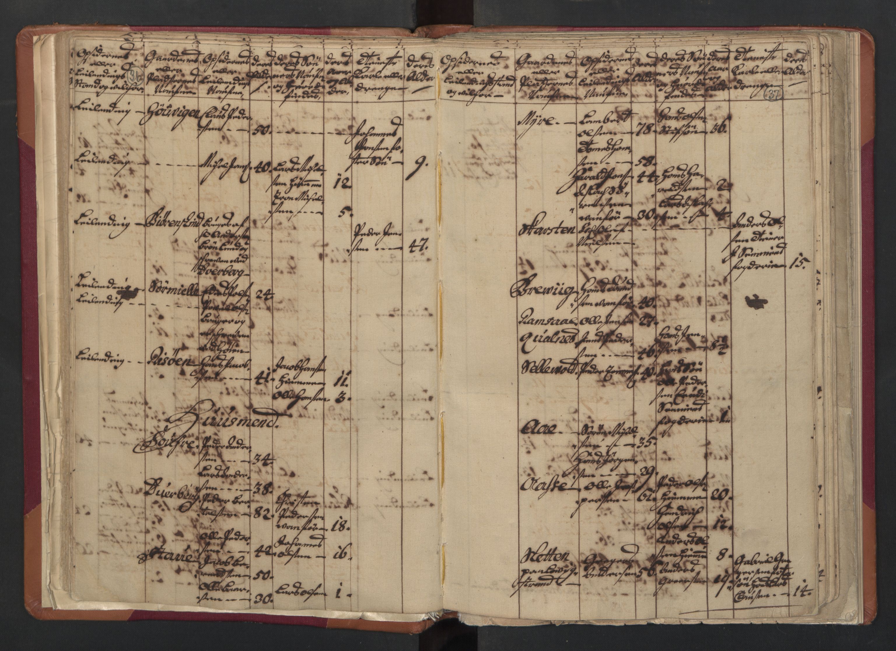 RA, Census (manntall) 1701, no. 18: Vesterålen, Andenes and Lofoten fogderi, 1701, p. 36-37