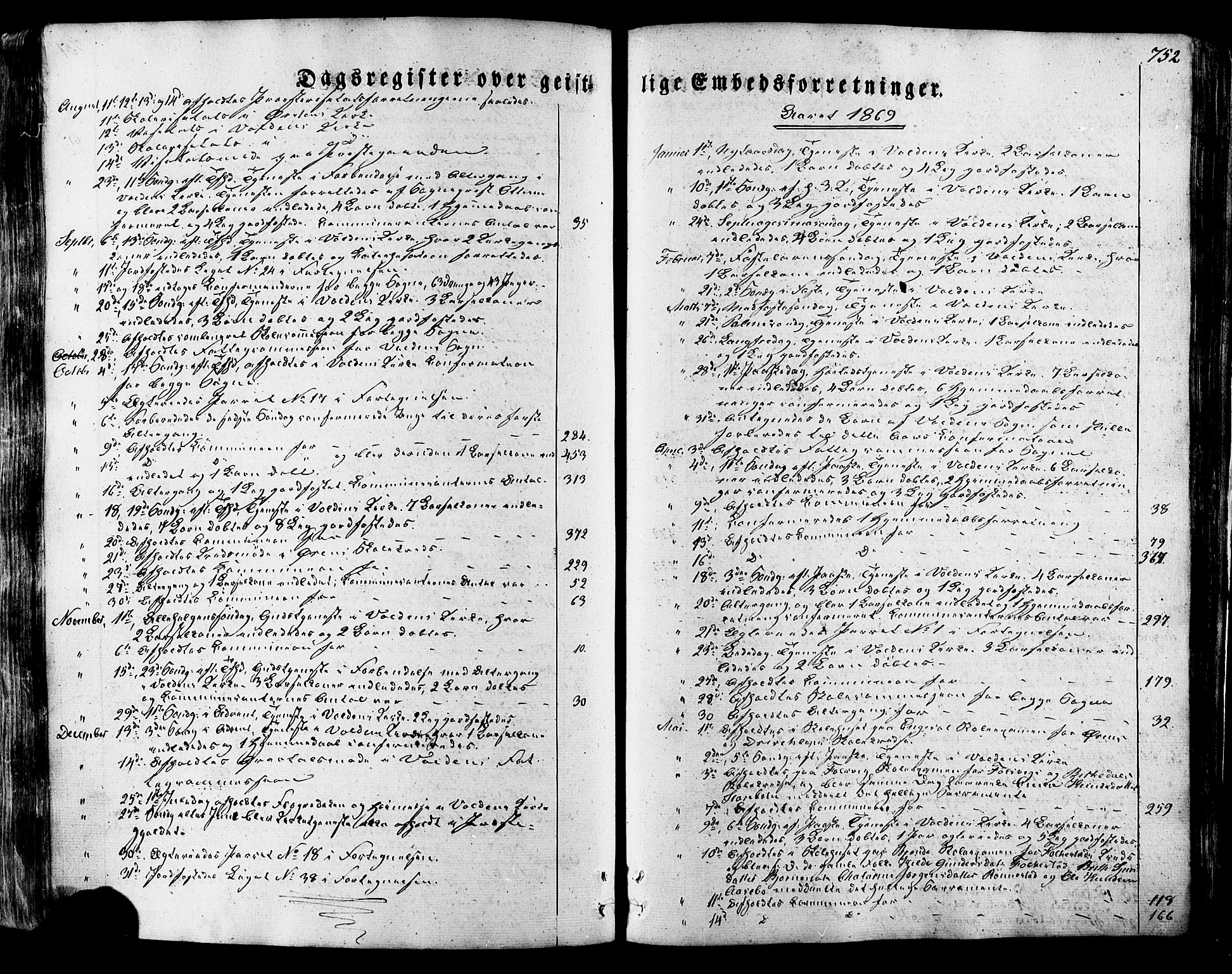 Ministerialprotokoller, klokkerbøker og fødselsregistre - Møre og Romsdal, SAT/A-1454/511/L0140: Parish register (official) no. 511A07, 1851-1878, p. 752