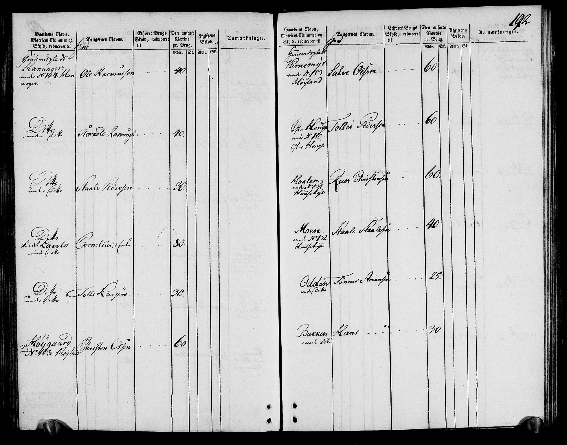 Rentekammeret inntil 1814, Realistisk ordnet avdeling, AV/RA-EA-4070/N/Ne/Nea/L0095: Lista fogderi. Oppebørselsregister, 1803-1804, p. 198