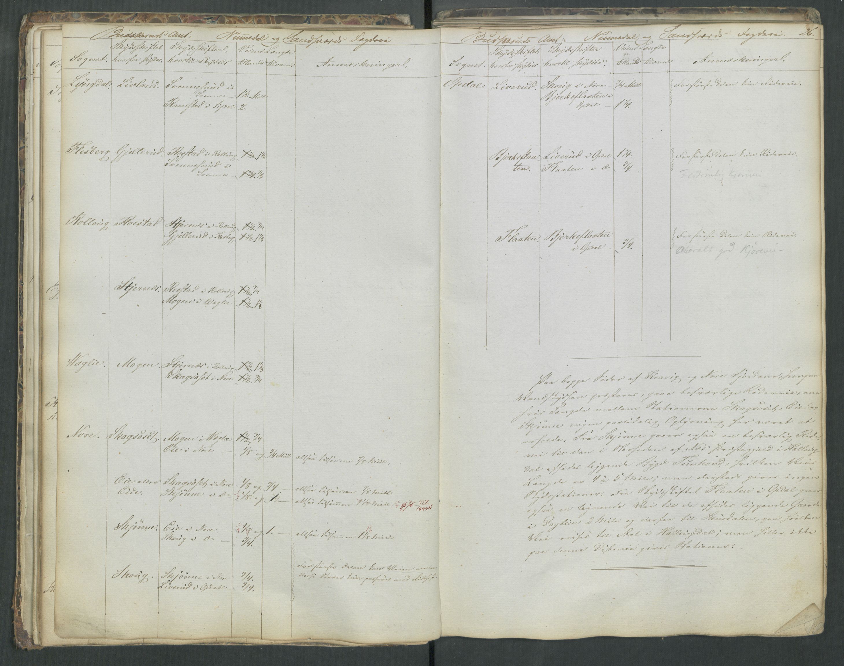 Justisdepartementet, Veikontoret B, AV/RA-S-1036/D/Db/L0004: Fortegnelse over skysstifter i Norge, 1840, p. 25b-26a