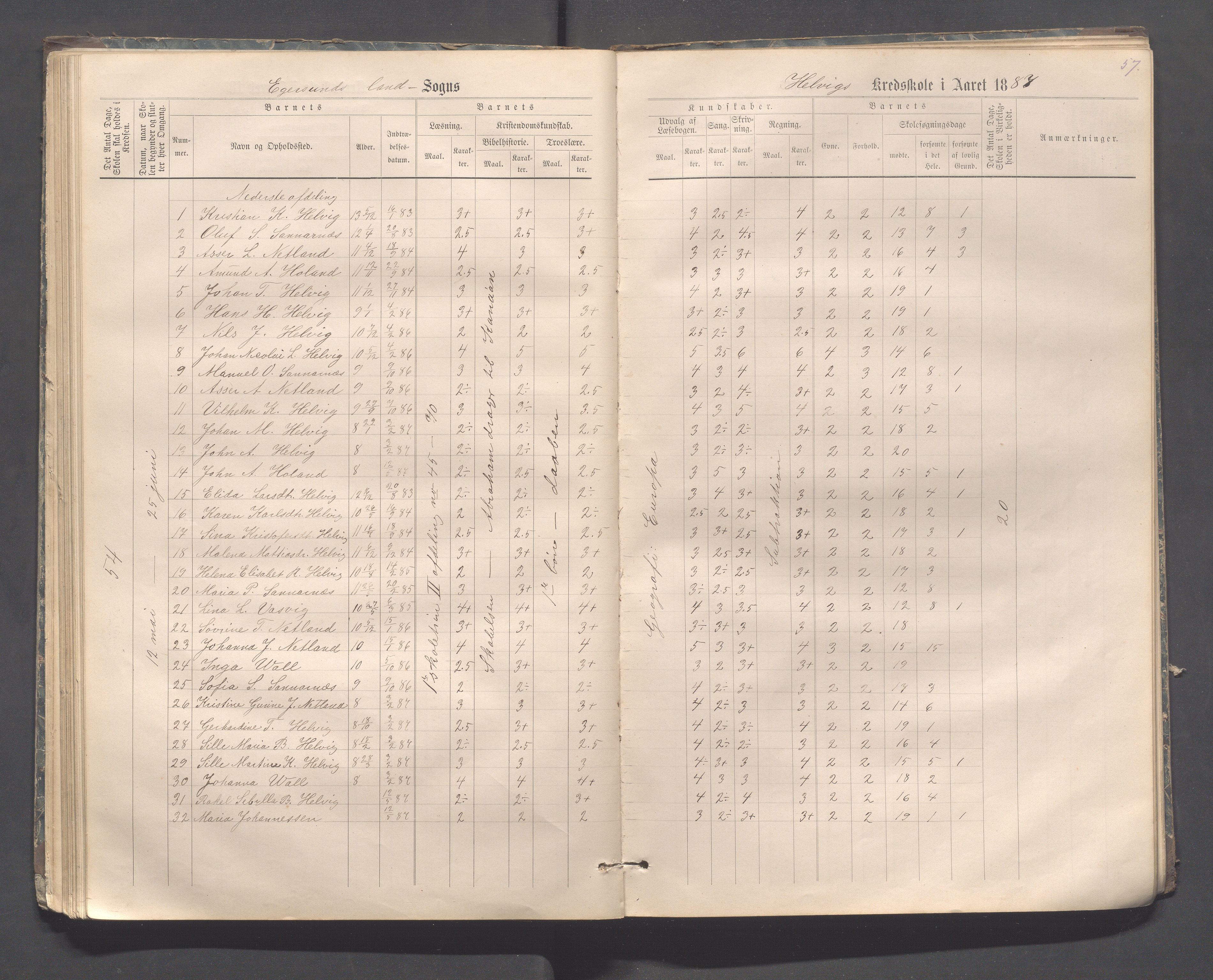 Eigersund kommune (Herredet) - Skolekommisjonen/skolestyret, IKAR/K-100453/Jb/L0006: Skoleprotokoll - Hegrestad og Helvik skoler, 1878-1888, p. 57