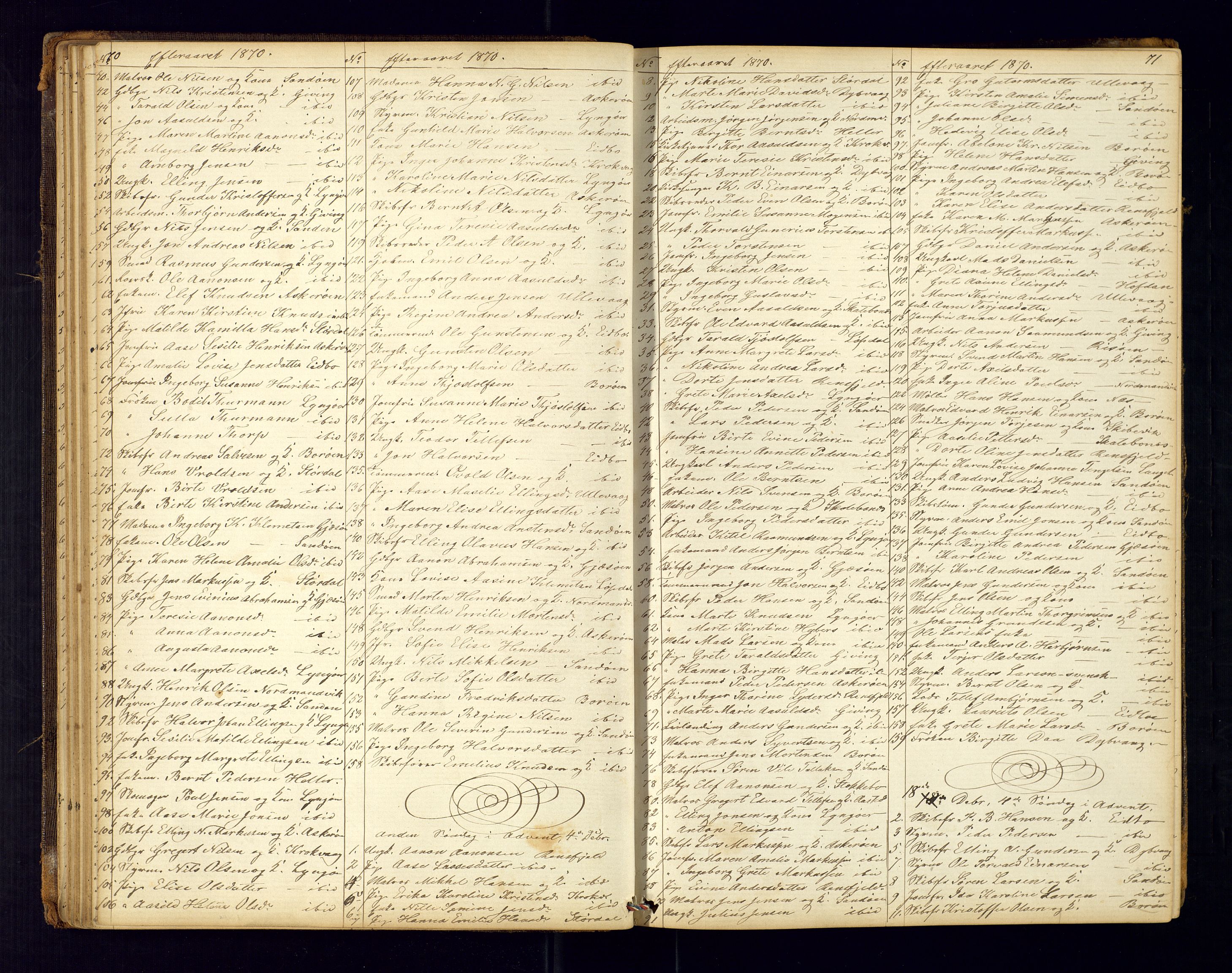 Dypvåg sokneprestkontor, AV/SAK-1111-0007/F/Fc/Fca/L0004: Communicants register no. C-4, 1864-1962, p. 70-71