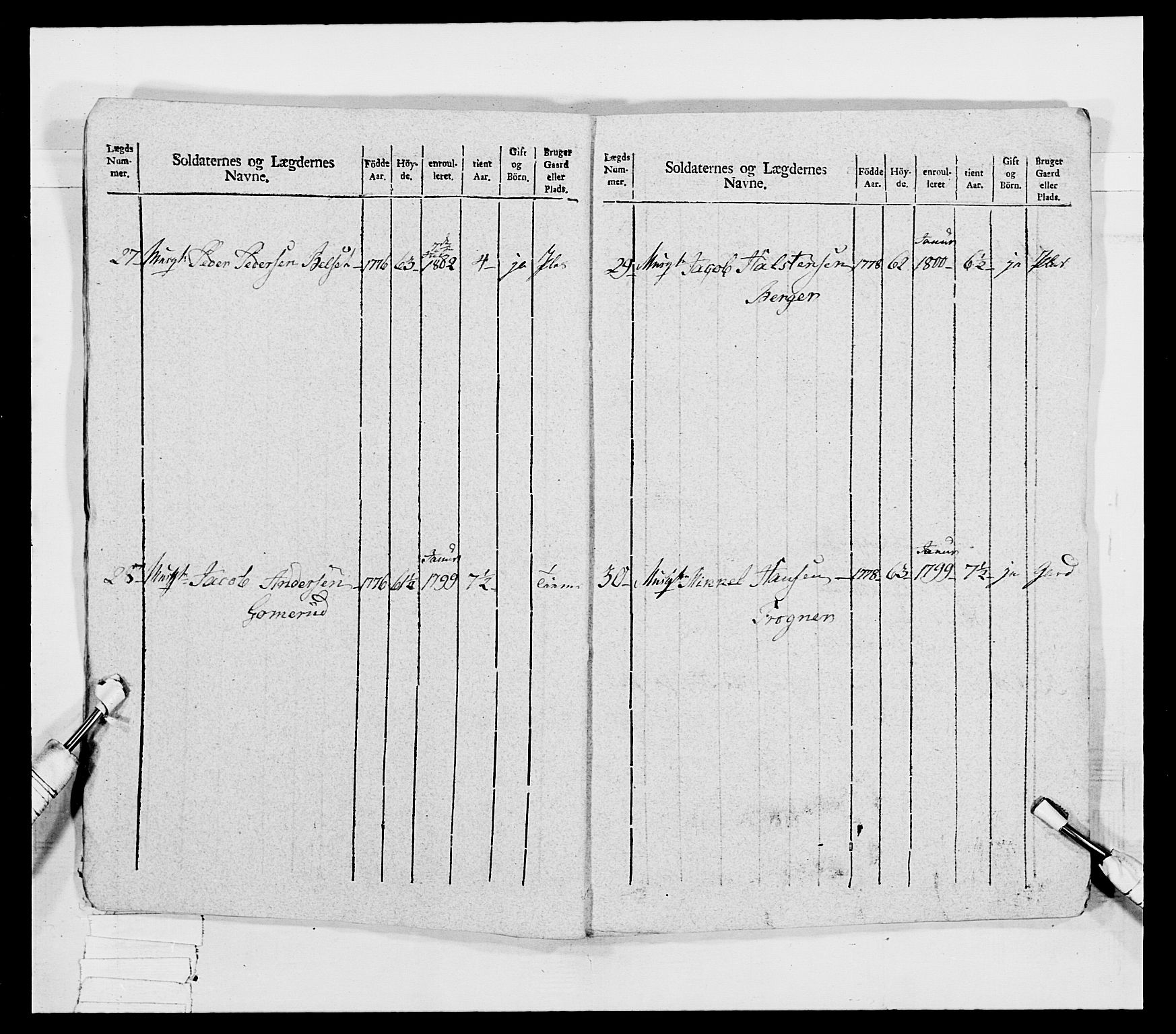 Generalitets- og kommissariatskollegiet, Det kongelige norske kommissariatskollegium, RA/EA-5420/E/Eh/L0032a: Nordafjelske gevorbne infanteriregiment, 1806, p. 15