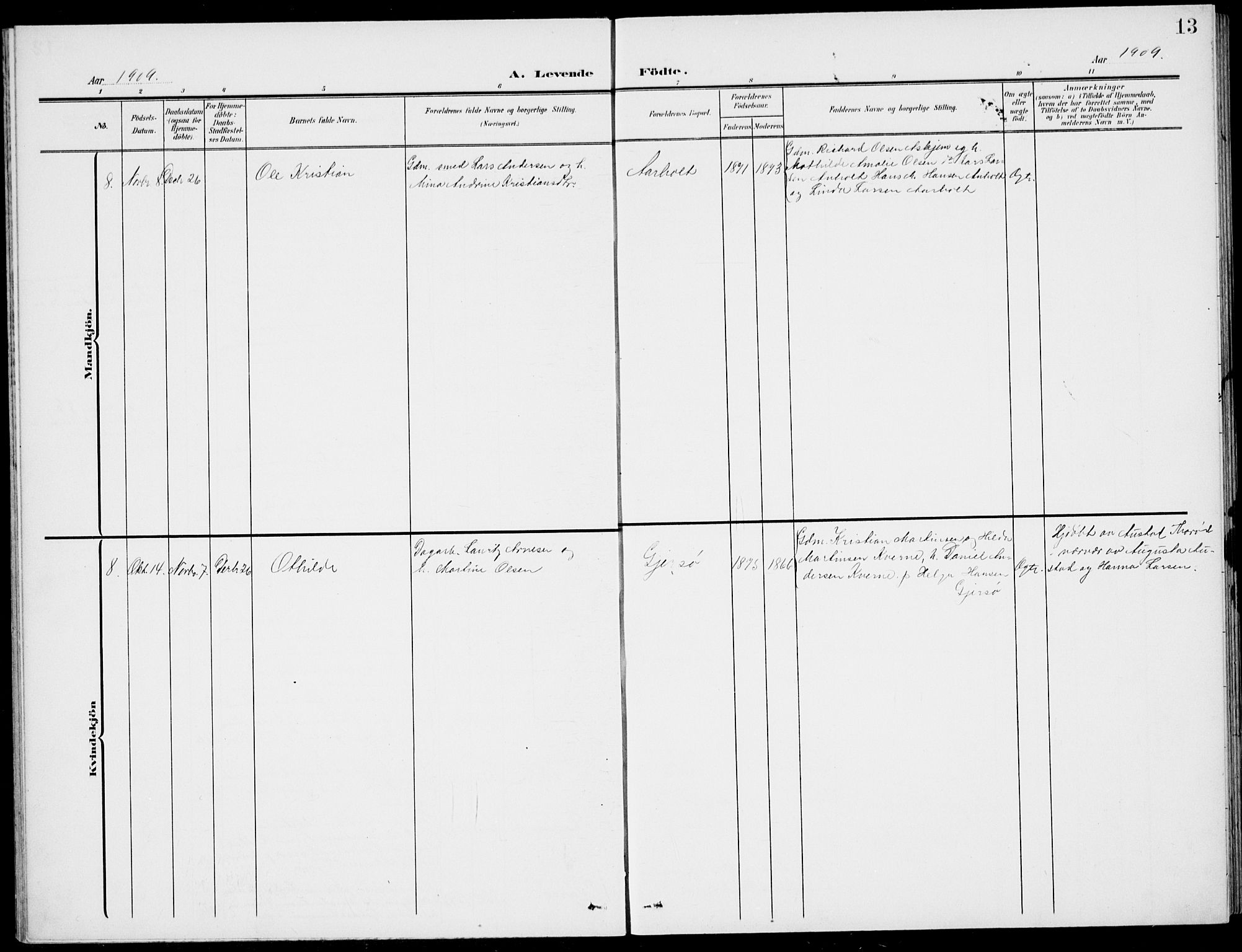 Stokke kirkebøker, AV/SAKO-A-320/G/Gc/L0001: Parish register (copy) no. III 1, 1904-1935, p. 13