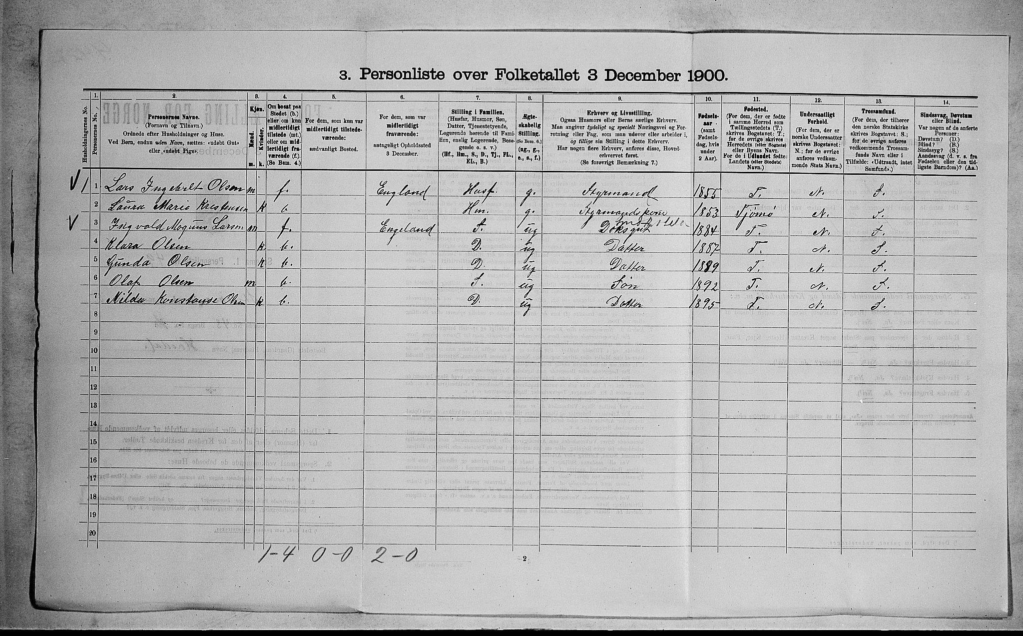 RA, 1900 census for Stokke, 1900, p. 1075