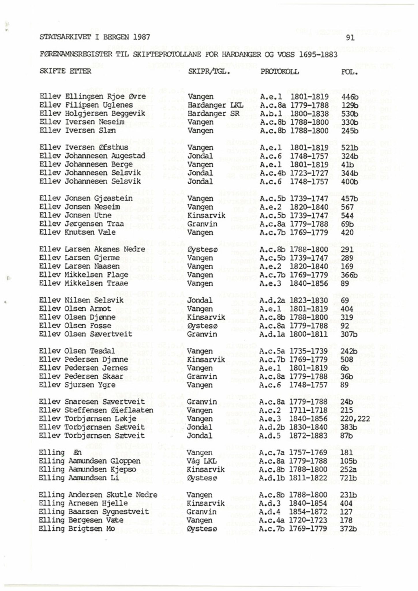 Hardanger og Voss sorenskriveri, AV/SAB-A-2501/4, 1695-1883, p. 91