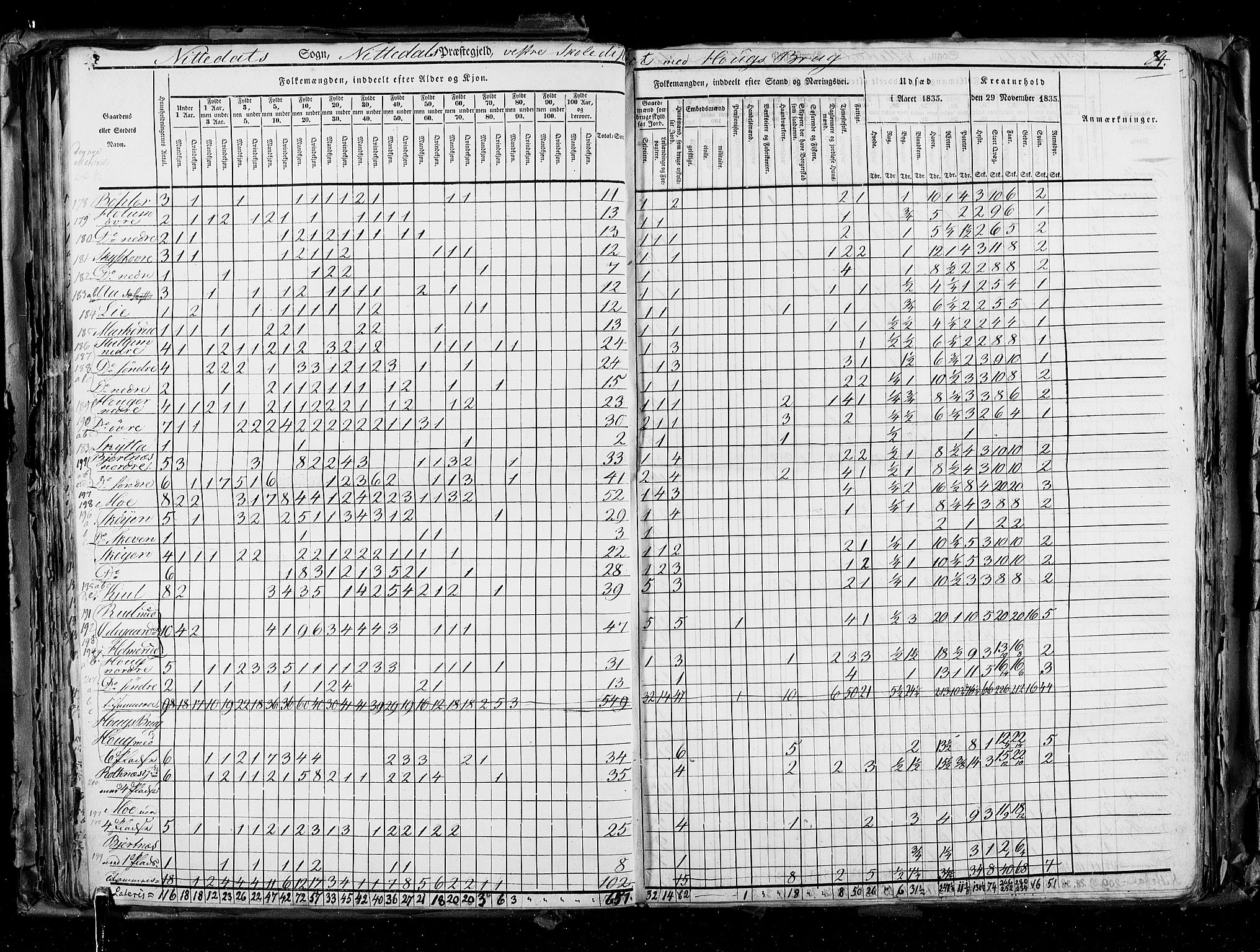 RA, Census 1835, vol. 2: Akershus amt og Smålenenes amt, 1835, p. 84