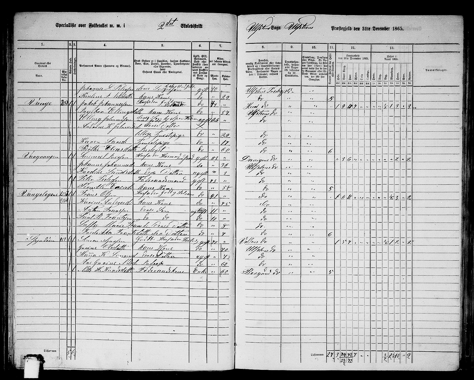 RA, 1865 census for Ulstein, 1865, p. 52