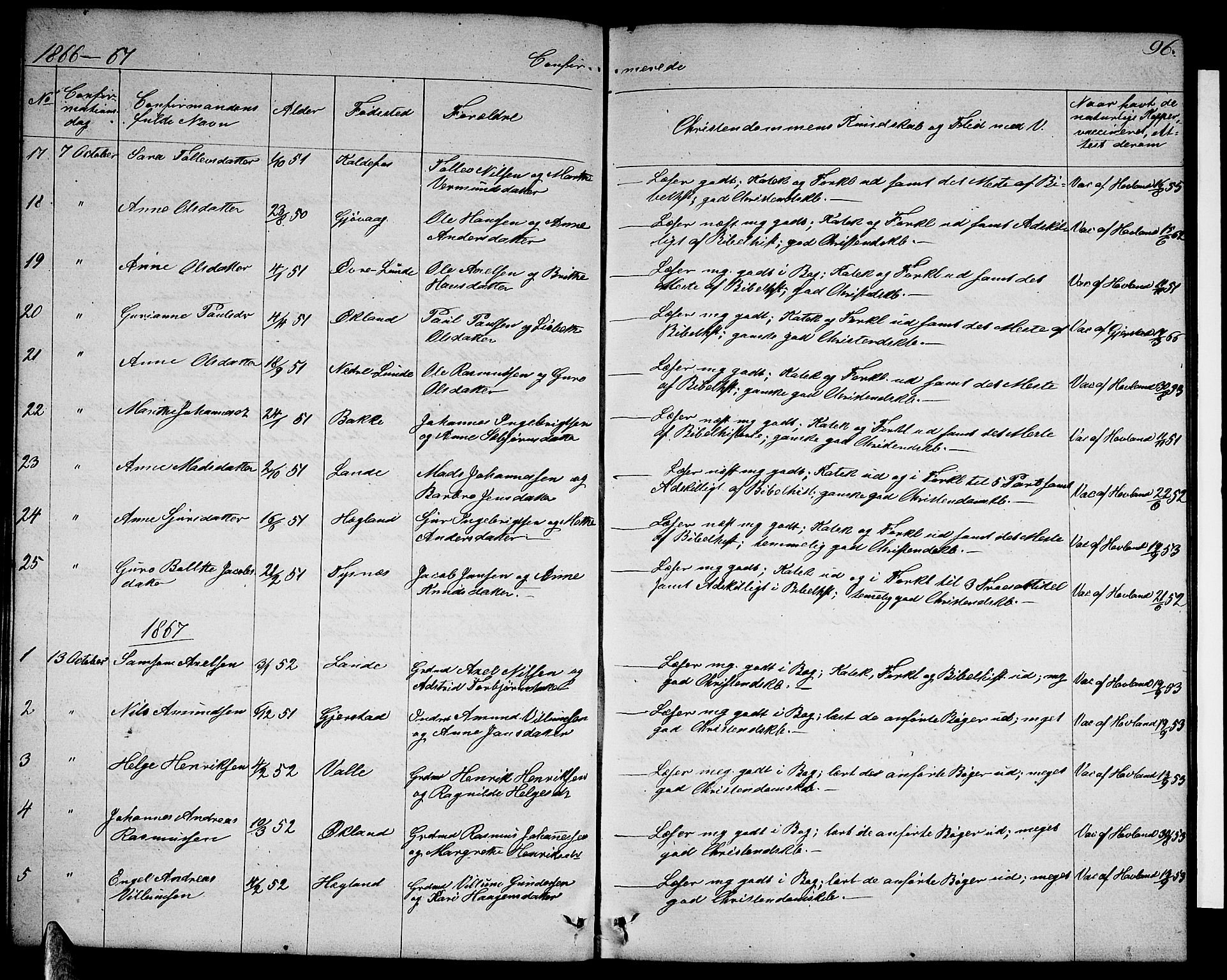 Tysnes sokneprestembete, SAB/A-78601/H/Hab: Parish register (copy) no. B 1, 1855-1877, p. 96