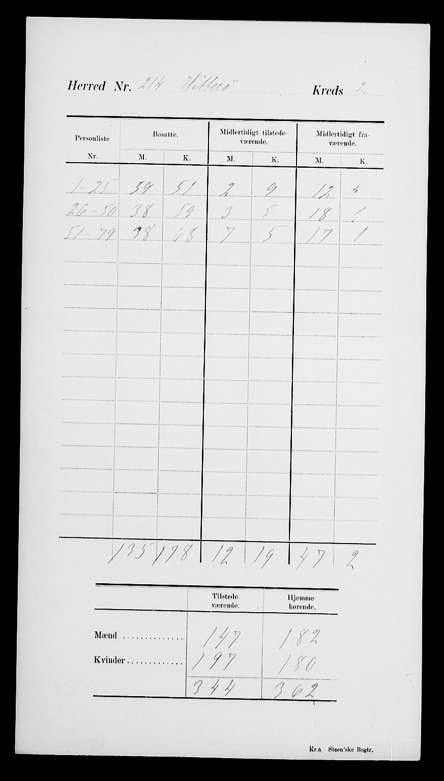 SAK, 1900 census for Hidra, 1900, p. 7