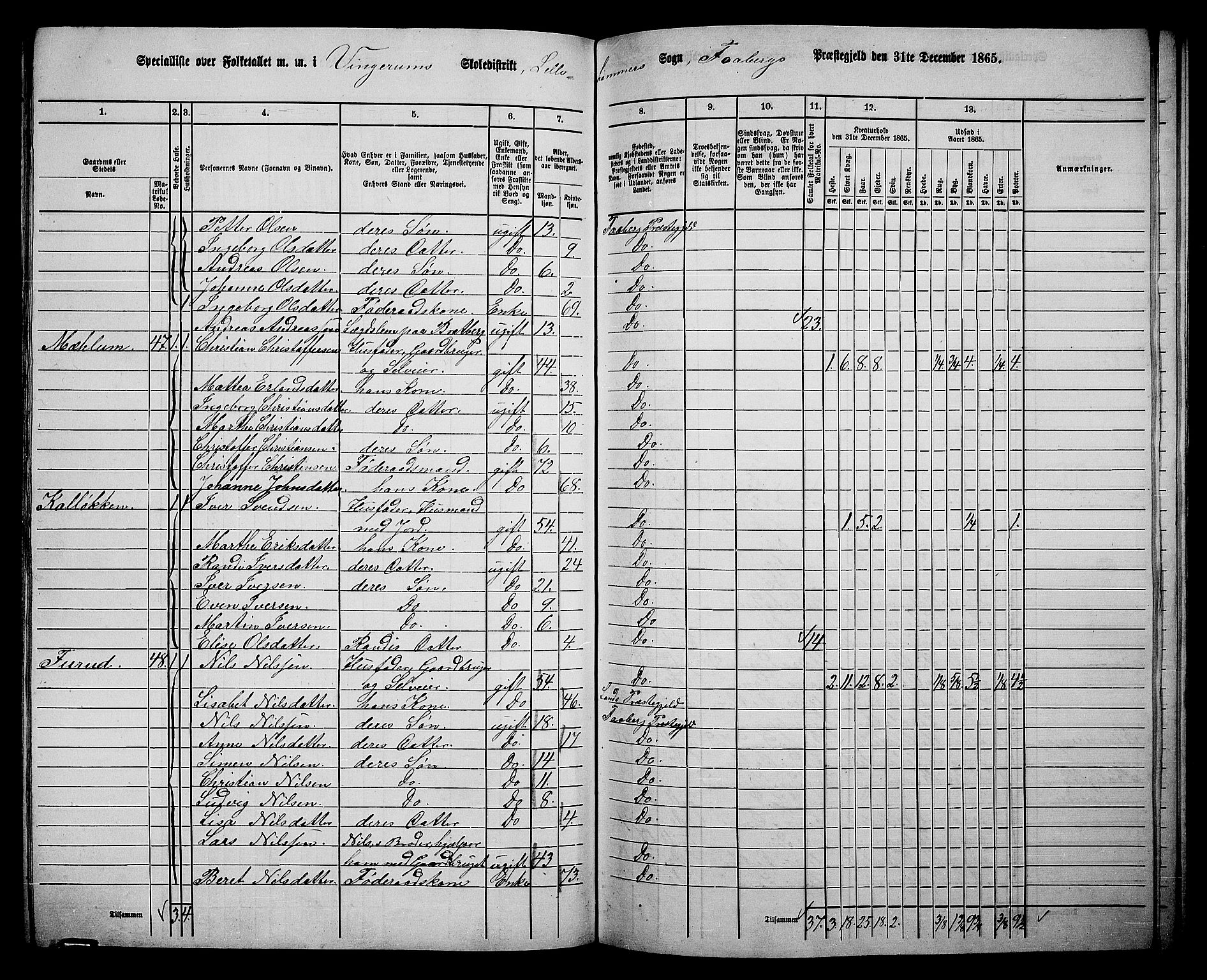 RA, 1865 census for Fåberg/Fåberg og Lillehammer, 1865, p. 175