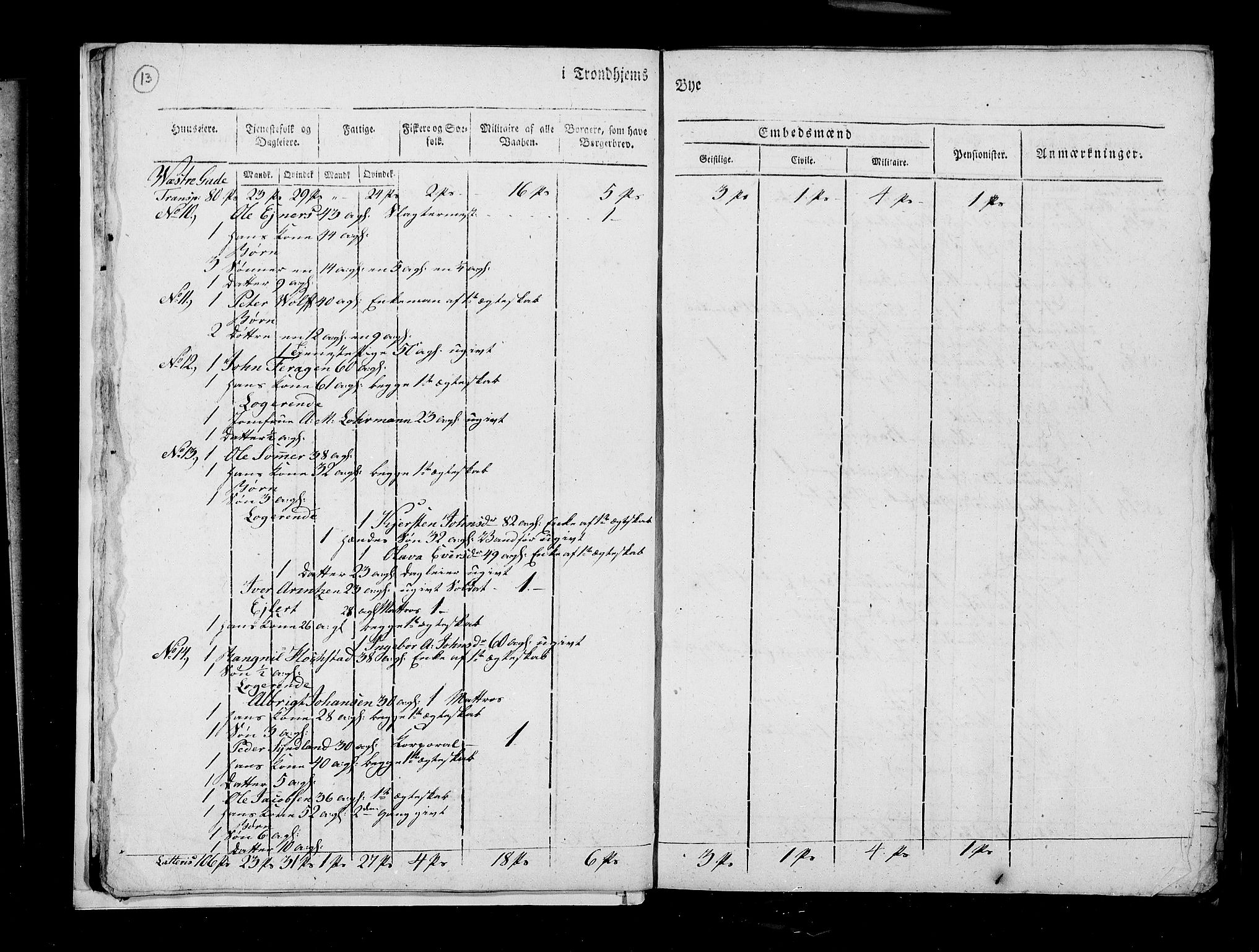 RA, Census 1815, vol. 4: Trondheim, 1815, p. 15