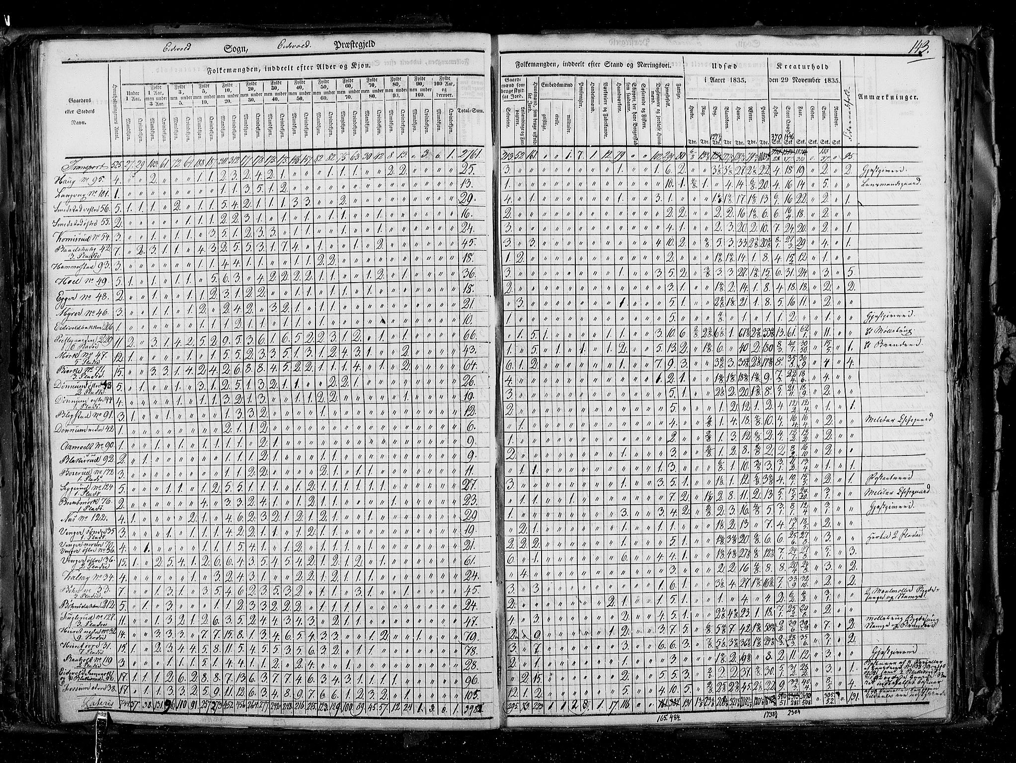 RA, Census 1835, vol. 2: Akershus amt og Smålenenes amt, 1835, p. 143