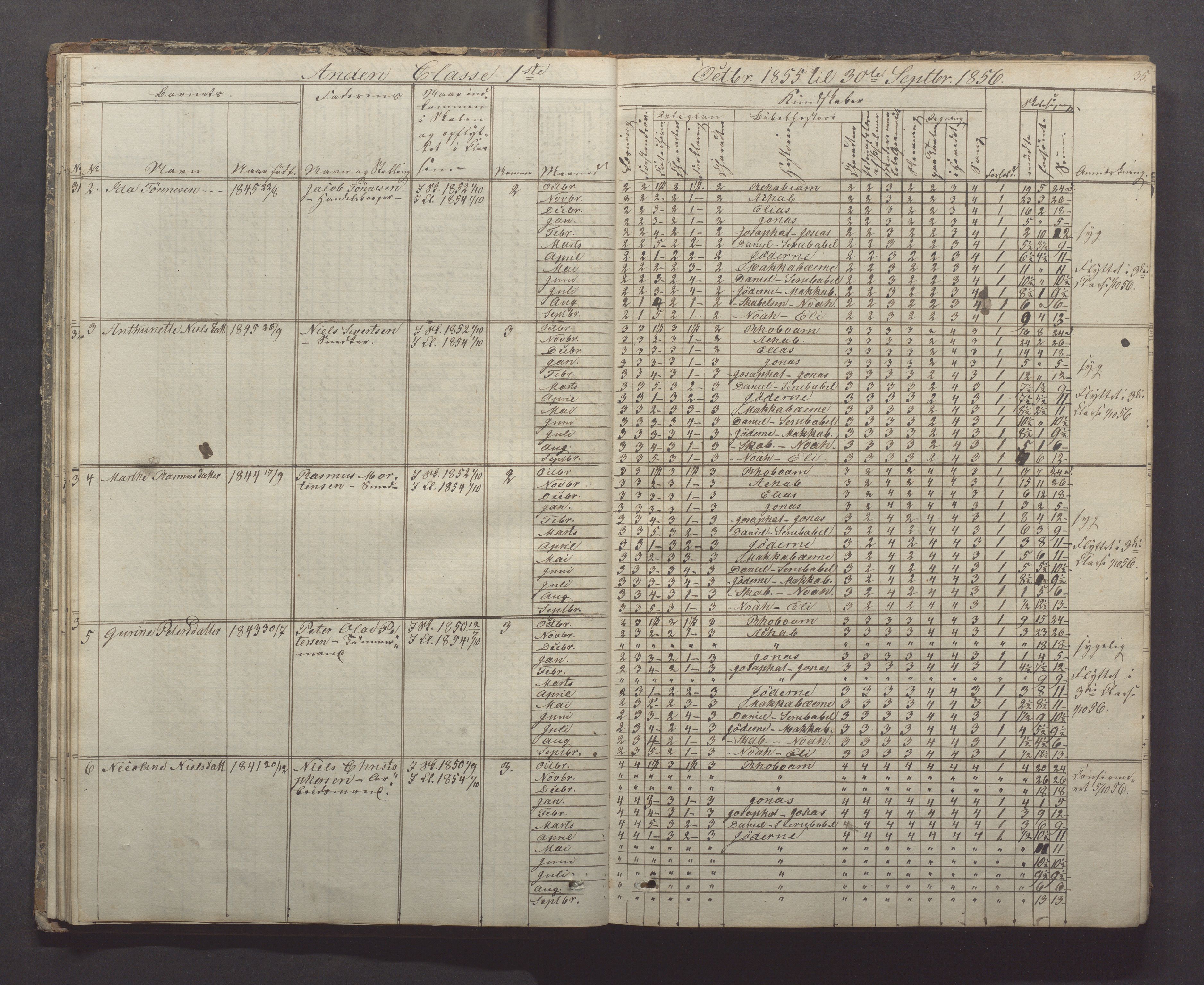 Egersund kommune (Ladested) - Egersund almueskole/folkeskole, IKAR/K-100521/H/L0005: Skoleprotokoll - Folkeskolen, 1853-1862, p. 35