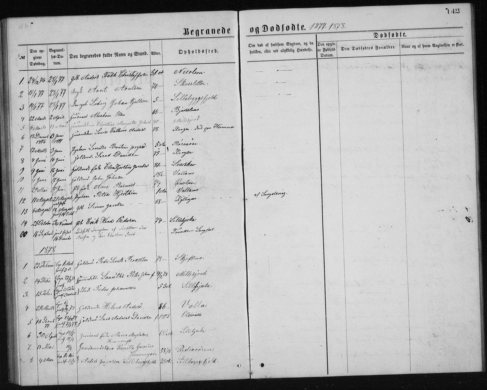 Ministerialprotokoller, klokkerbøker og fødselsregistre - Nordland, AV/SAT-A-1459/826/L0381: Parish register (copy) no. 826C01, 1877-1886, p. 142