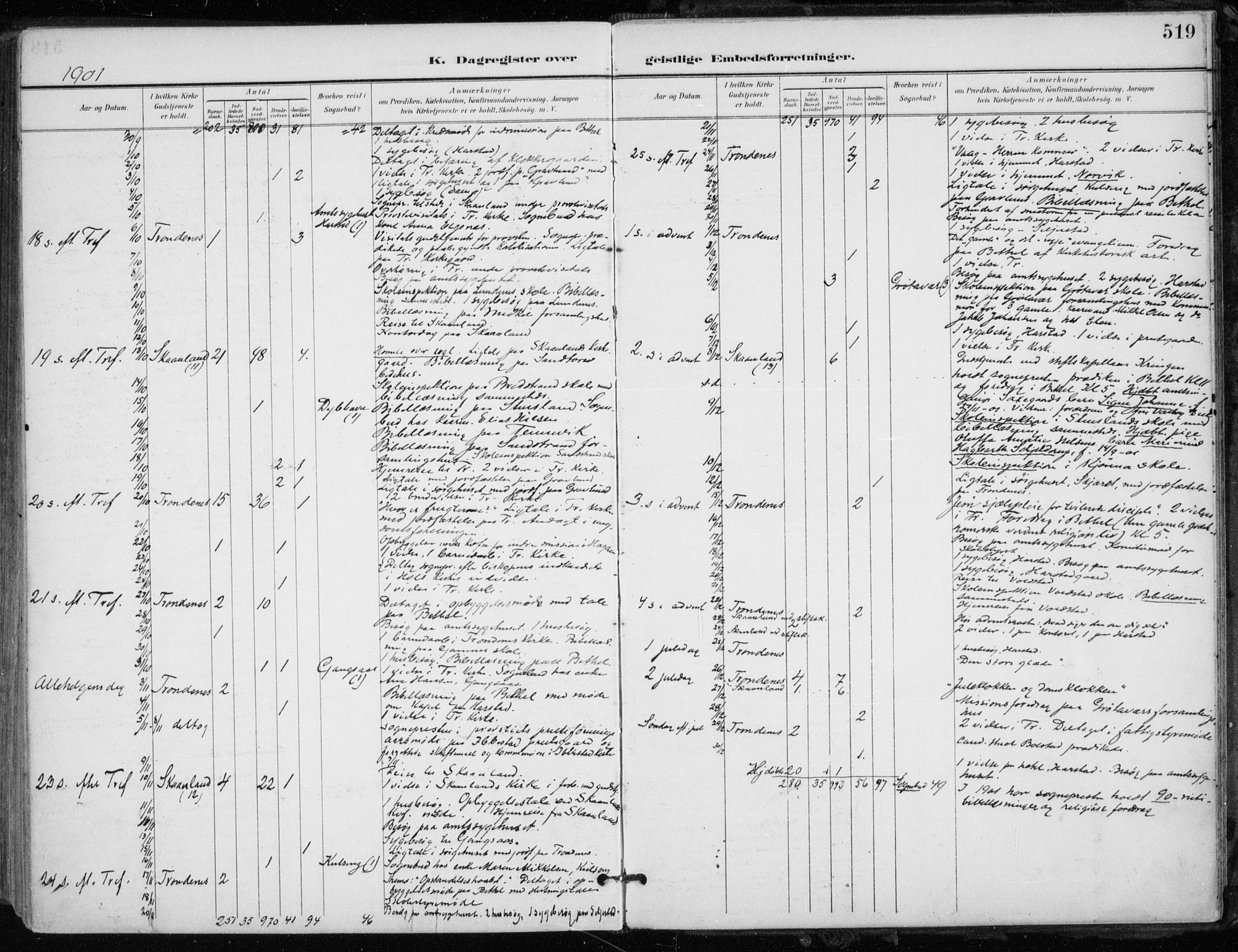 Trondenes sokneprestkontor, AV/SATØ-S-1319/H/Ha/L0017kirke: Parish register (official) no. 17, 1899-1908, p. 519