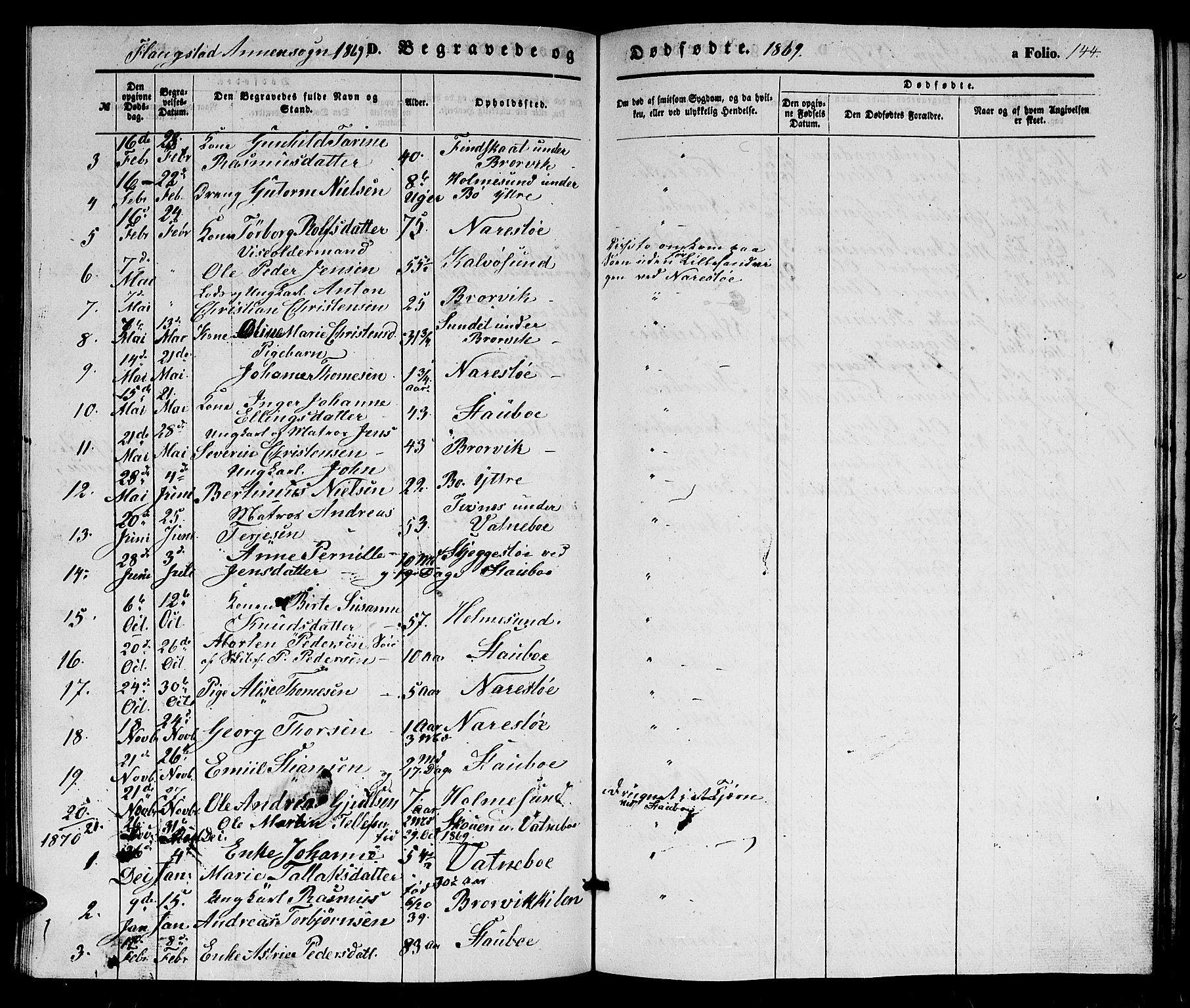 Dypvåg sokneprestkontor, SAK/1111-0007/F/Fb/Fbb/L0002: Parish register (copy) no. B 2, 1851-1871, p. 144