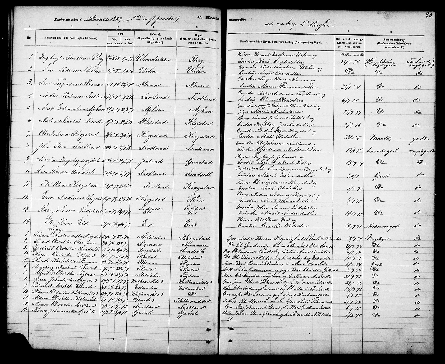 Ministerialprotokoller, klokkerbøker og fødselsregistre - Sør-Trøndelag, SAT/A-1456/694/L1132: Parish register (copy) no. 694C04, 1887-1914, p. 80