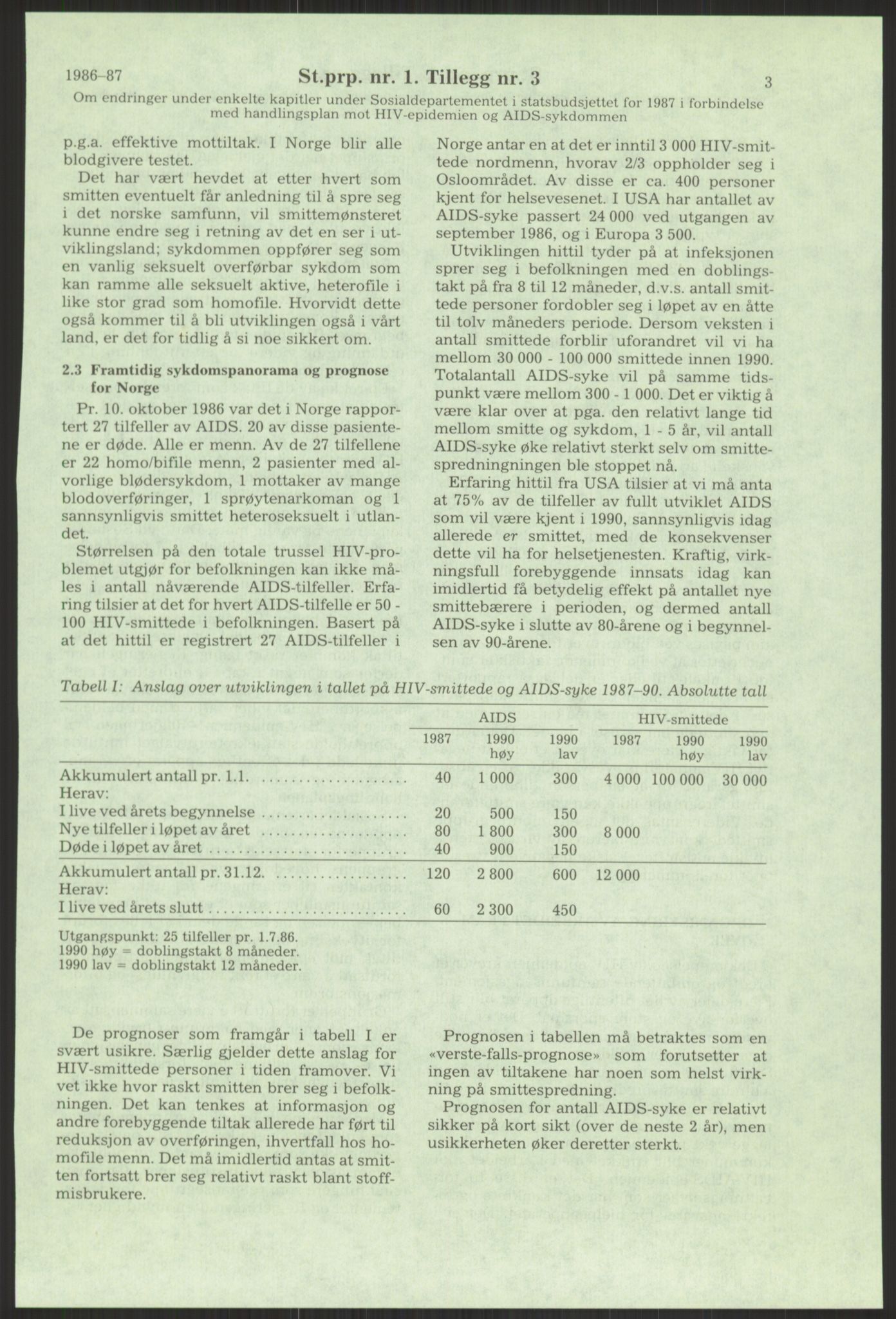 Sosialdepartementet, Administrasjons-, trygde-, plan- og helseavdelingen, AV/RA-S-6179/D/L2240/0003: -- / 619 Diverse. HIV/AIDS, 1986-1987, p. 139