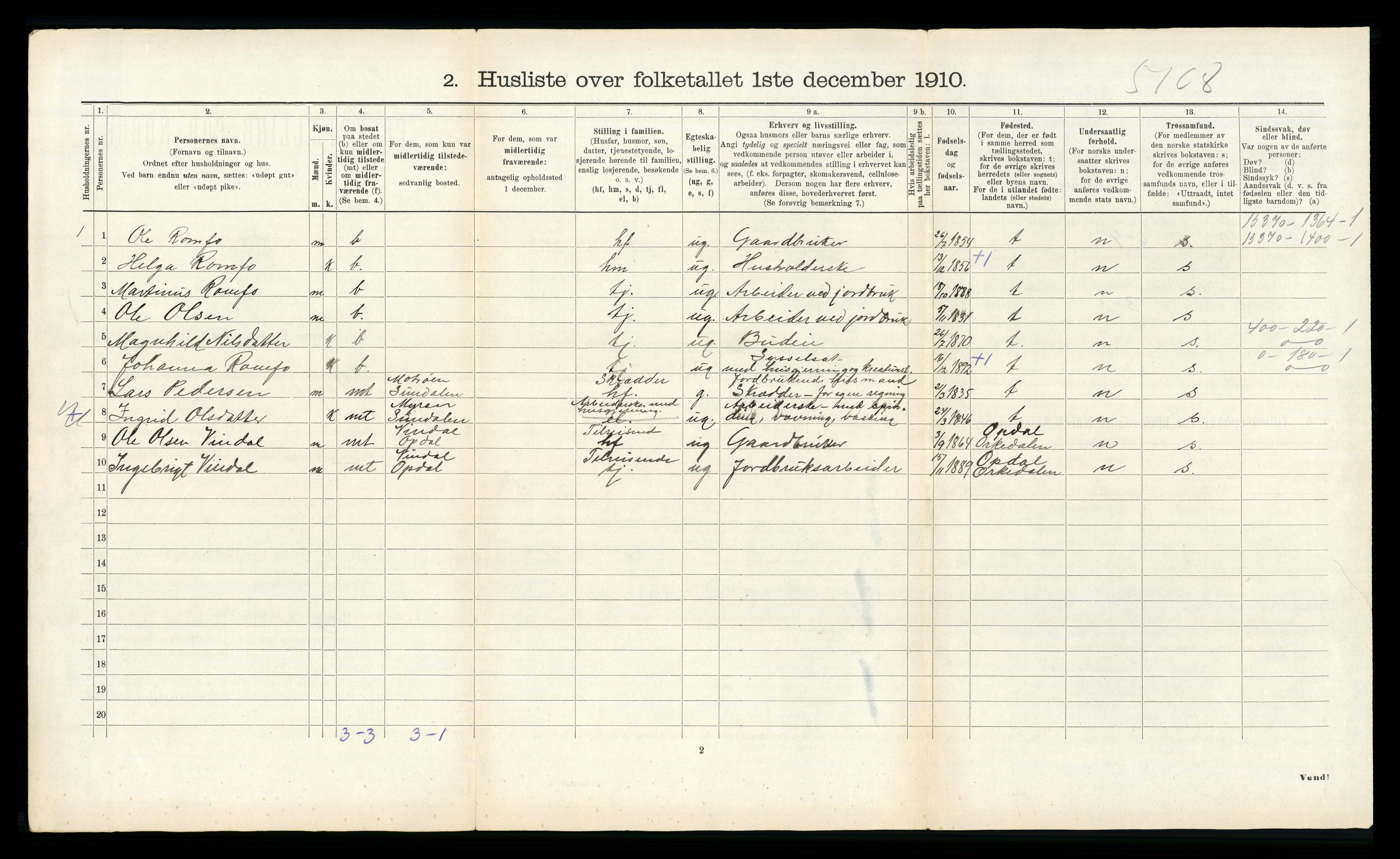 RA, 1910 census for Sunndal, 1910, p. 426