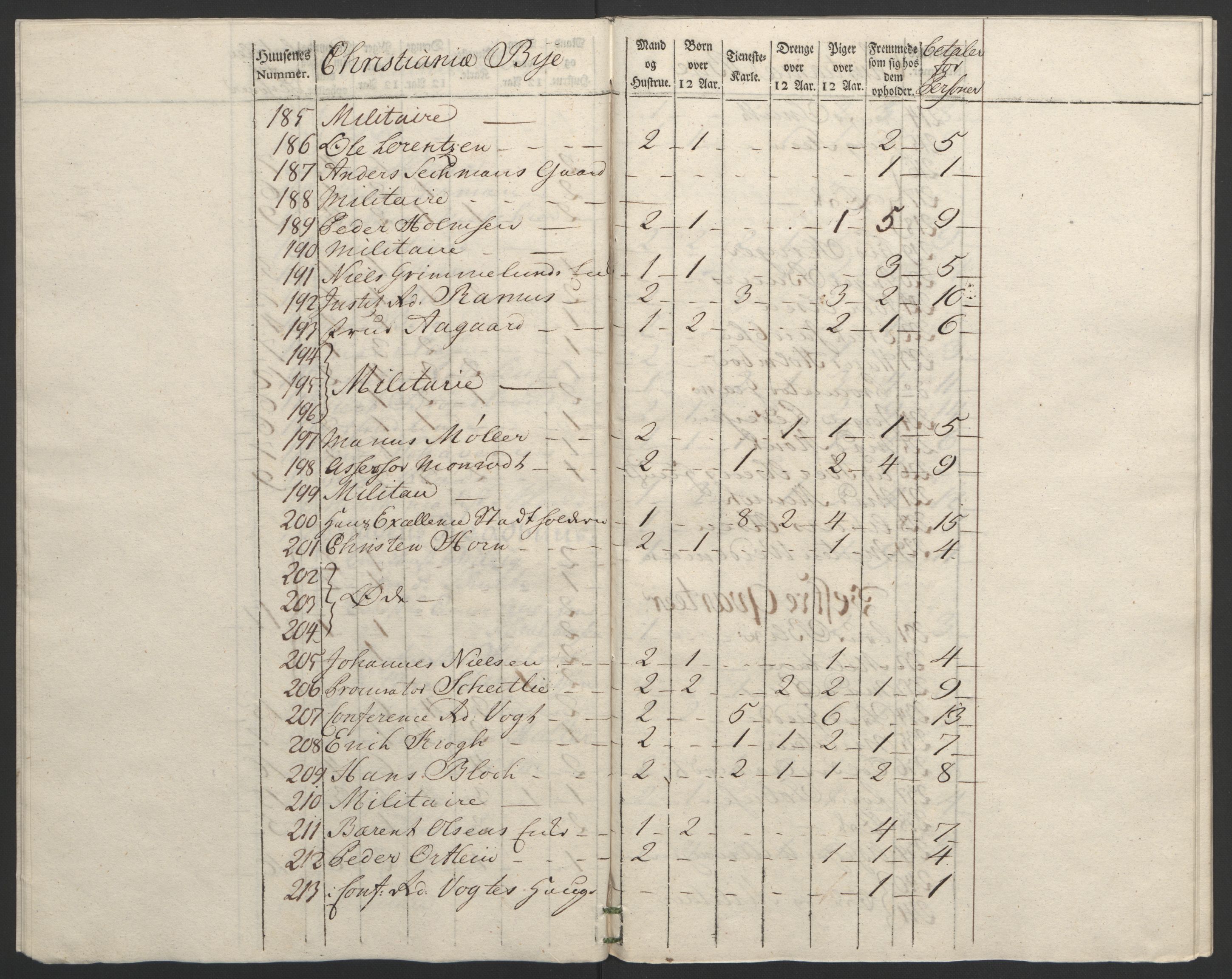 Rentekammeret inntil 1814, Reviderte regnskaper, Byregnskaper, AV/RA-EA-4066/R/Re/L0072/0001: [E13] Kontribusjonsregnskap / Ekstraskatt, 1763-1764, p. 92