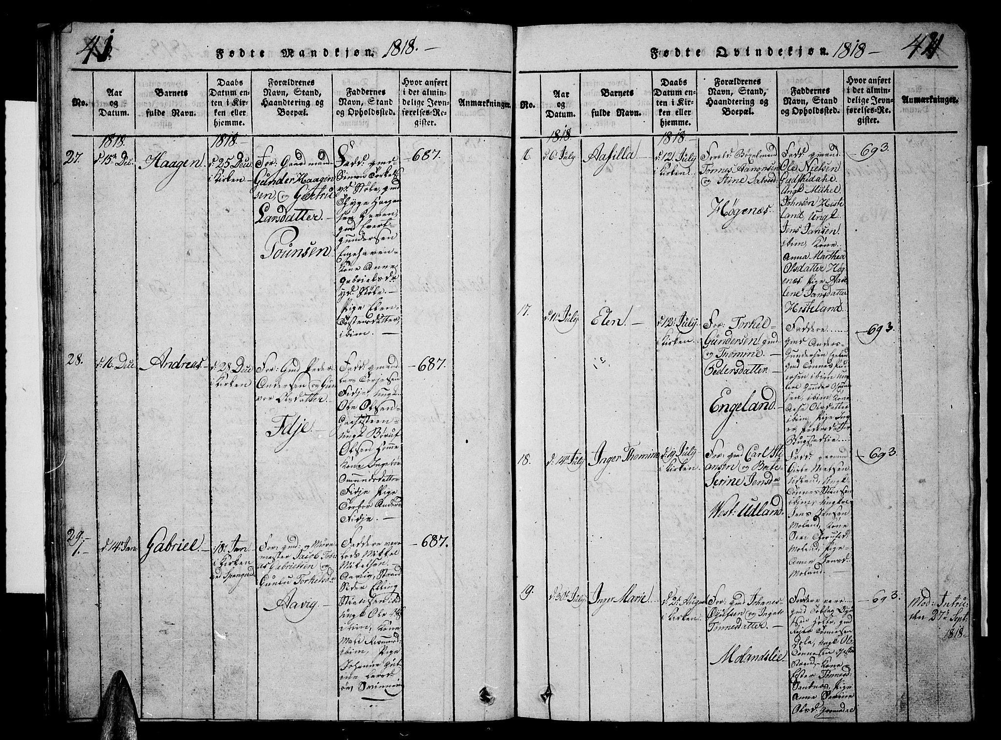 Sør-Audnedal sokneprestkontor, SAK/1111-0039/F/Fb/Fbb/L0001: Parish register (copy) no. B 1, 1815-1827, p. 41-42