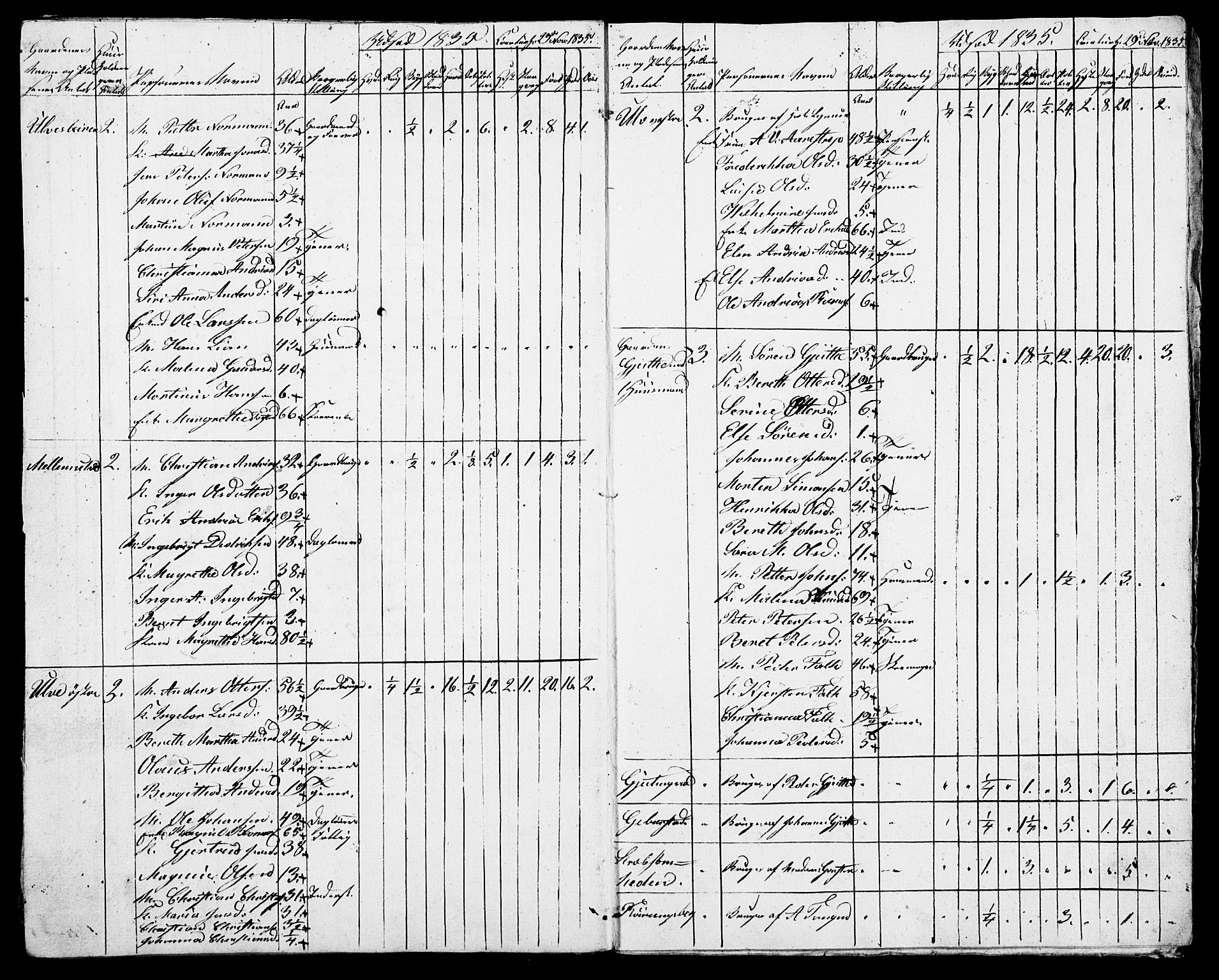 , Census 1835 for Skogn, 1835, p. 86