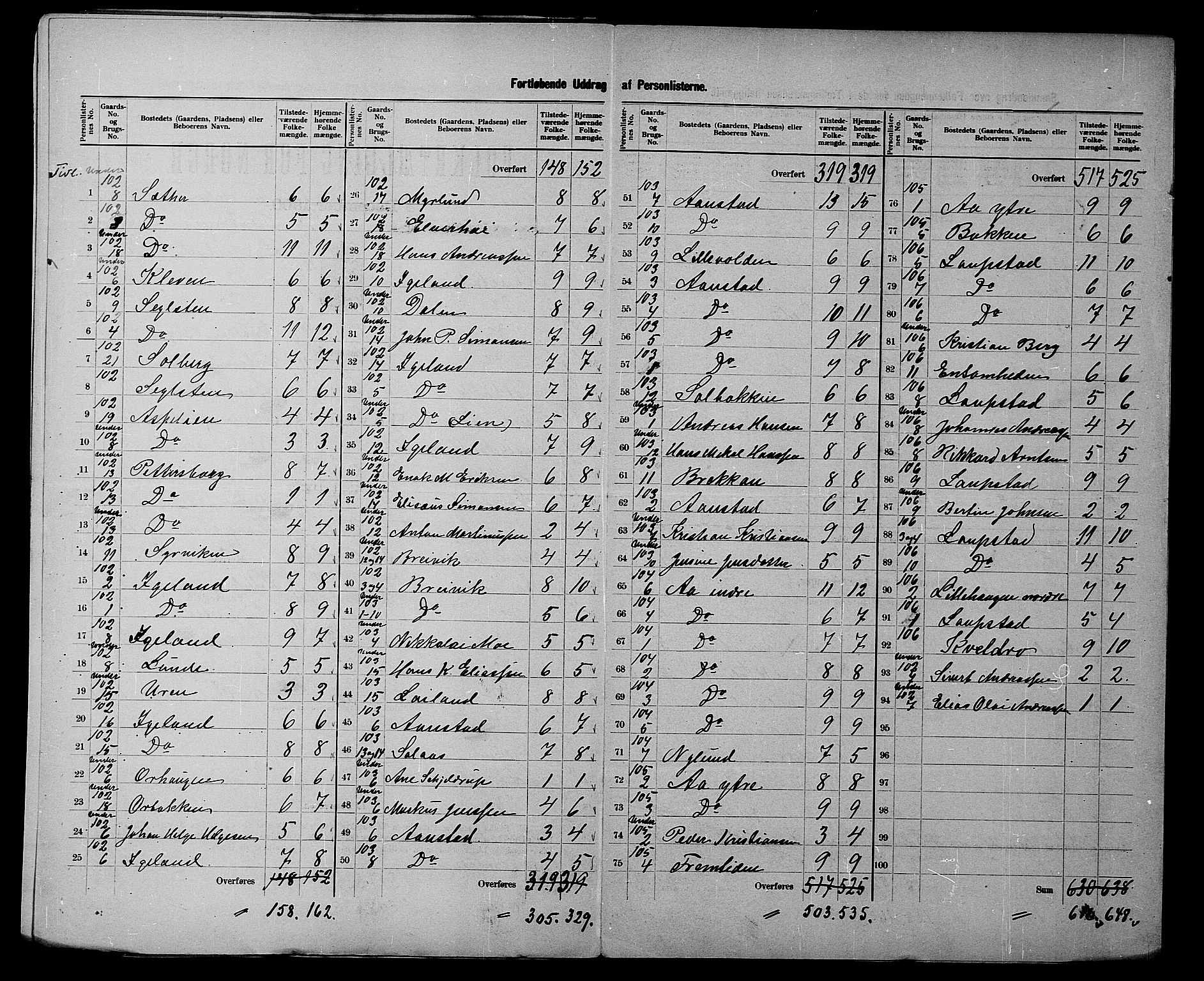 SATØ, 1900 census for Ibestad, 1900, p. 33