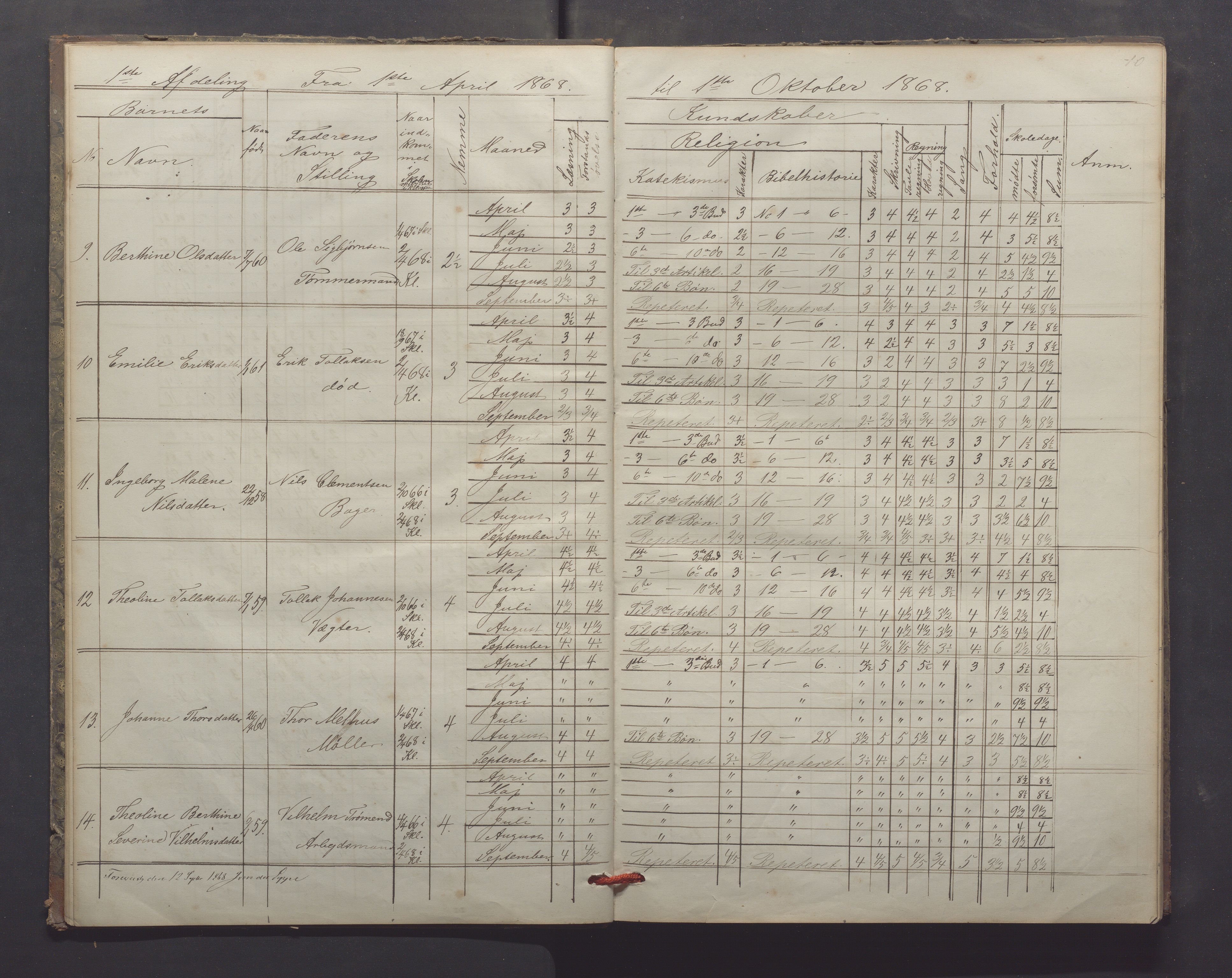 Egersund kommune (Ladested) - Egersund almueskole/folkeskole, IKAR/K-100521/H/L0013: Skoleprotokoll - Almueskolen, 2. klasse, 1868-1874, p. 10