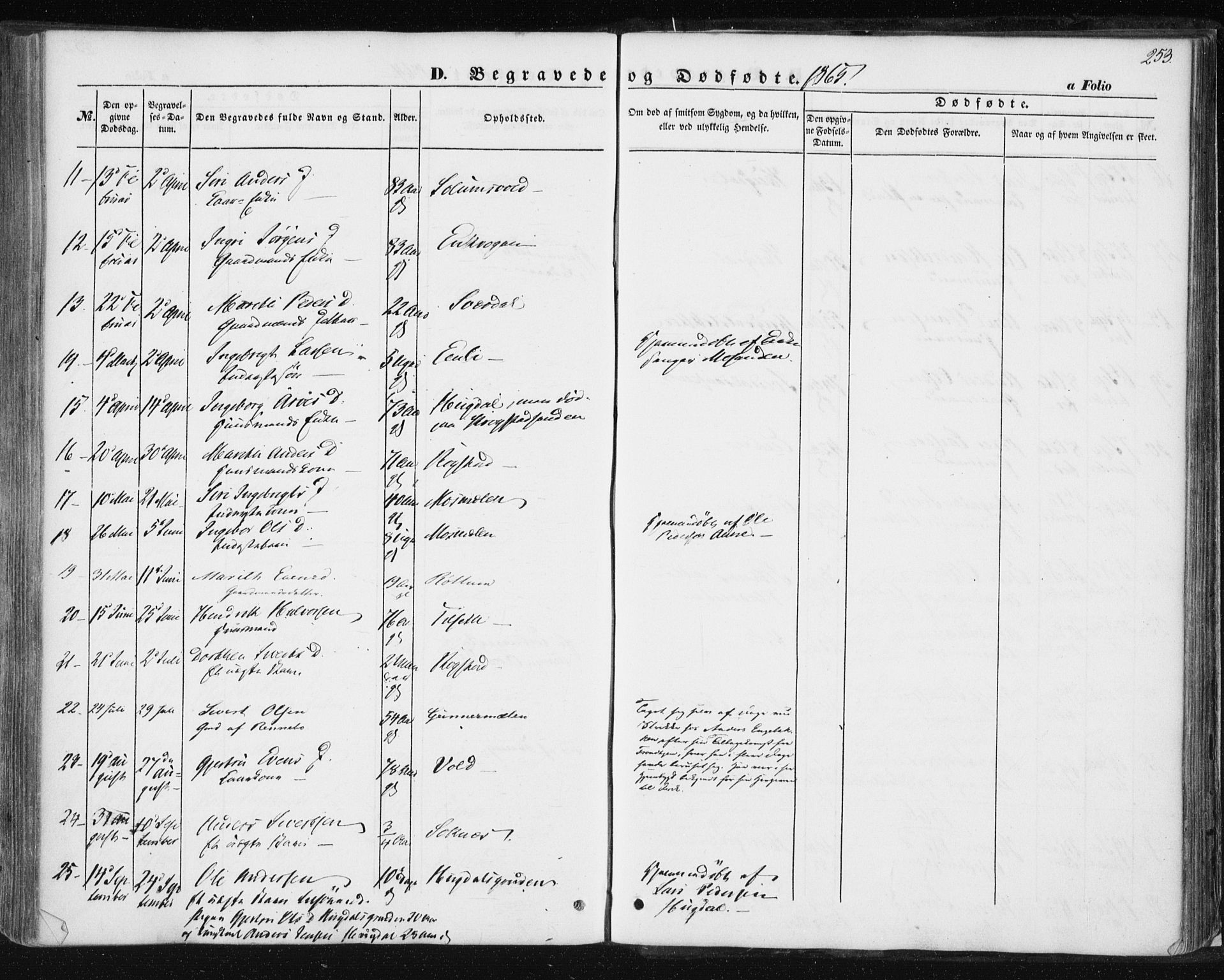 Ministerialprotokoller, klokkerbøker og fødselsregistre - Sør-Trøndelag, AV/SAT-A-1456/687/L1000: Parish register (official) no. 687A06, 1848-1869, p. 253