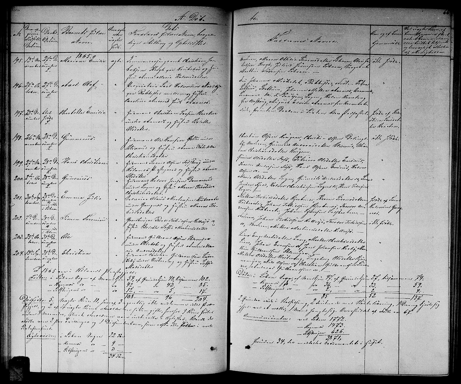 Høland prestekontor Kirkebøker, SAO/A-10346a/G/Ga/L0005: Parish register (copy) no. I 5, 1862-1869, p. 66