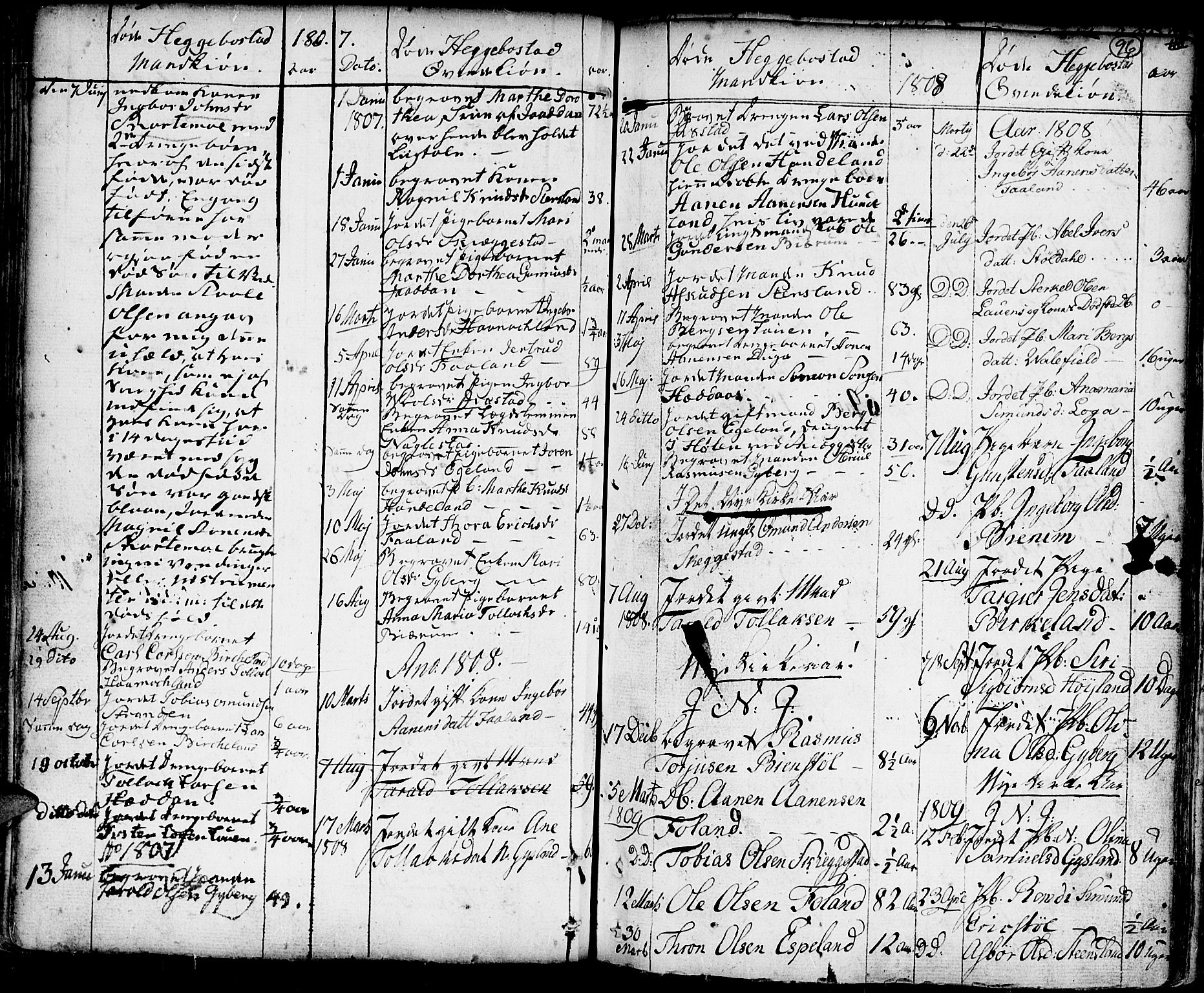 Hægebostad sokneprestkontor, AV/SAK-1111-0024/F/Fa/Faa/L0001: Parish register (official) no. A 1 /1, 1760-1820, p. 96