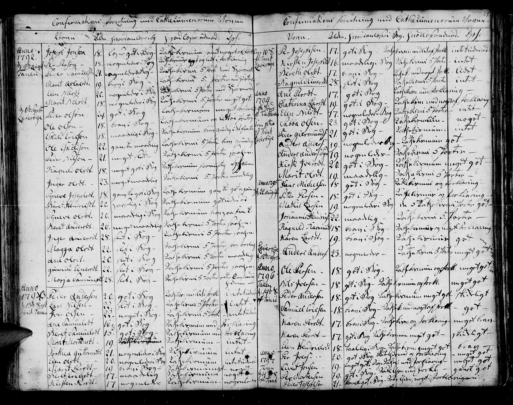 Lebesby sokneprestkontor, SATØ/S-1353/H/Ha/L0001kirke: Parish register (official) no. 1, 1751-1816, p. 64