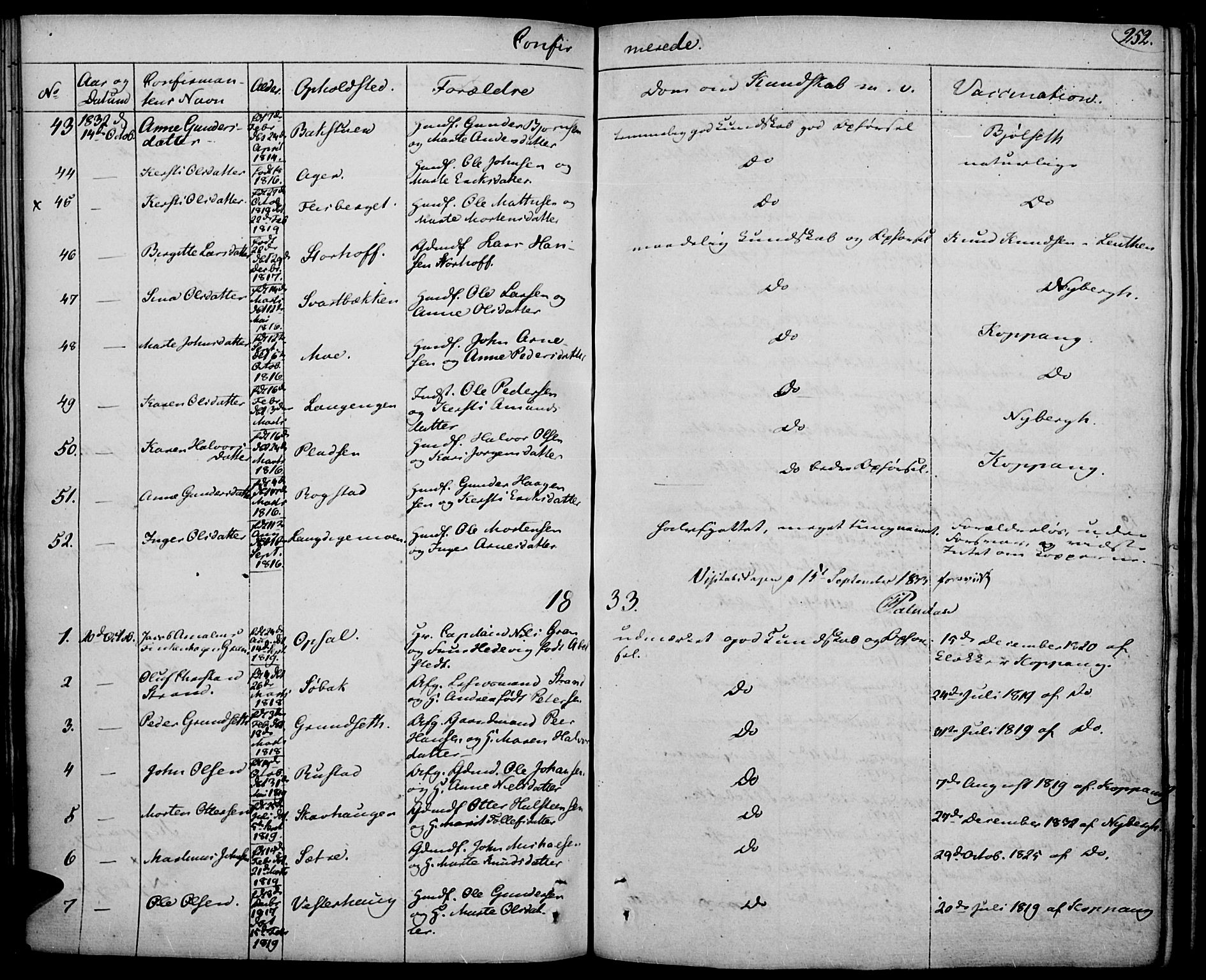 Elverum prestekontor, SAH/PREST-044/H/Ha/Haa/L0008: Parish register (official) no. 8, 1830-1842, p. 252