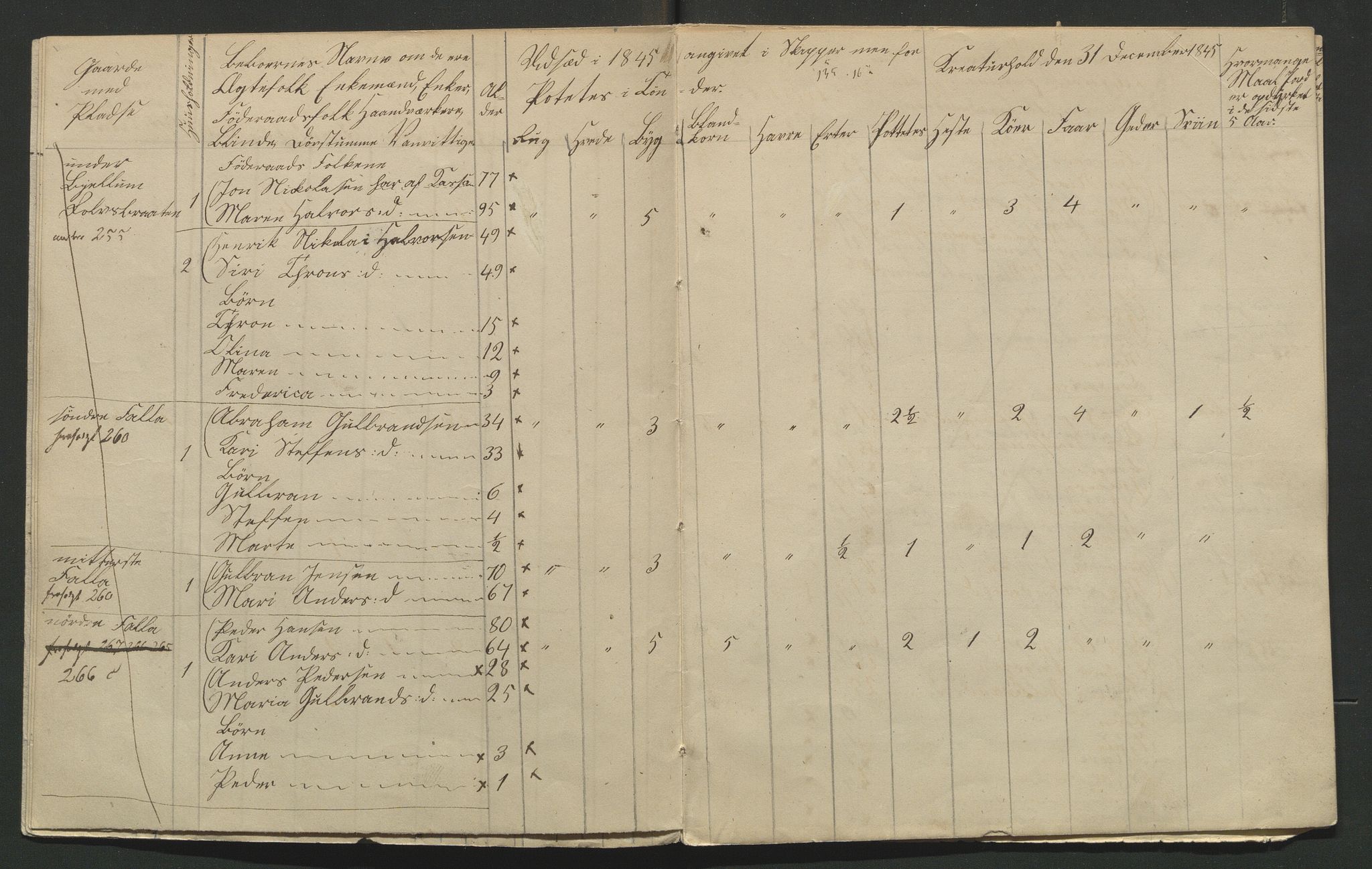 SAH, 1845 Census for Jevnaker parish, 1845, p. 148