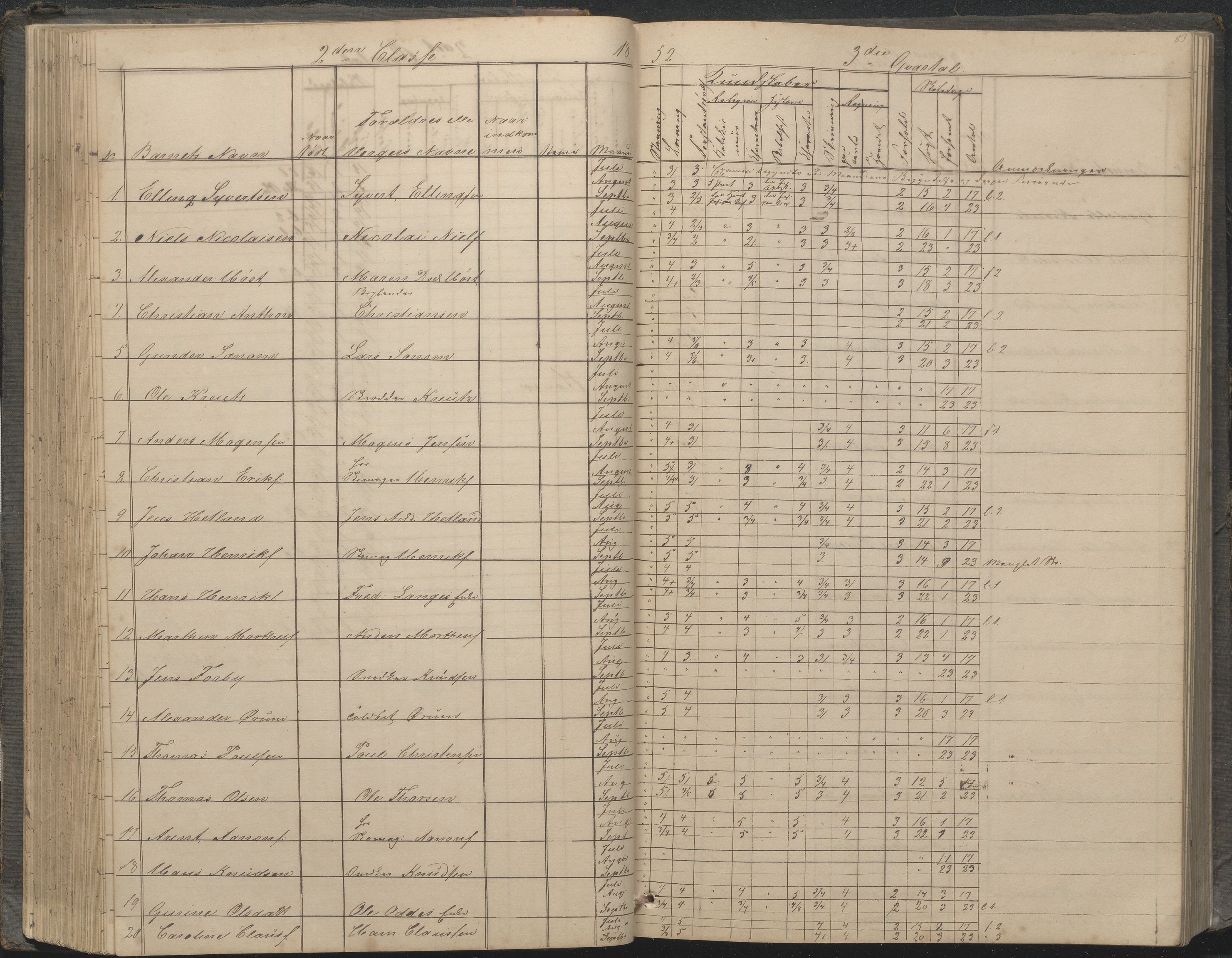 Arendal kommune, Katalog I, AAKS/KA0906-PK-I/07/L0033: "Protokoll over de skolepliktige børn i Almueskolens mellemste og nederste cklasse", 1849-1862, p. 83