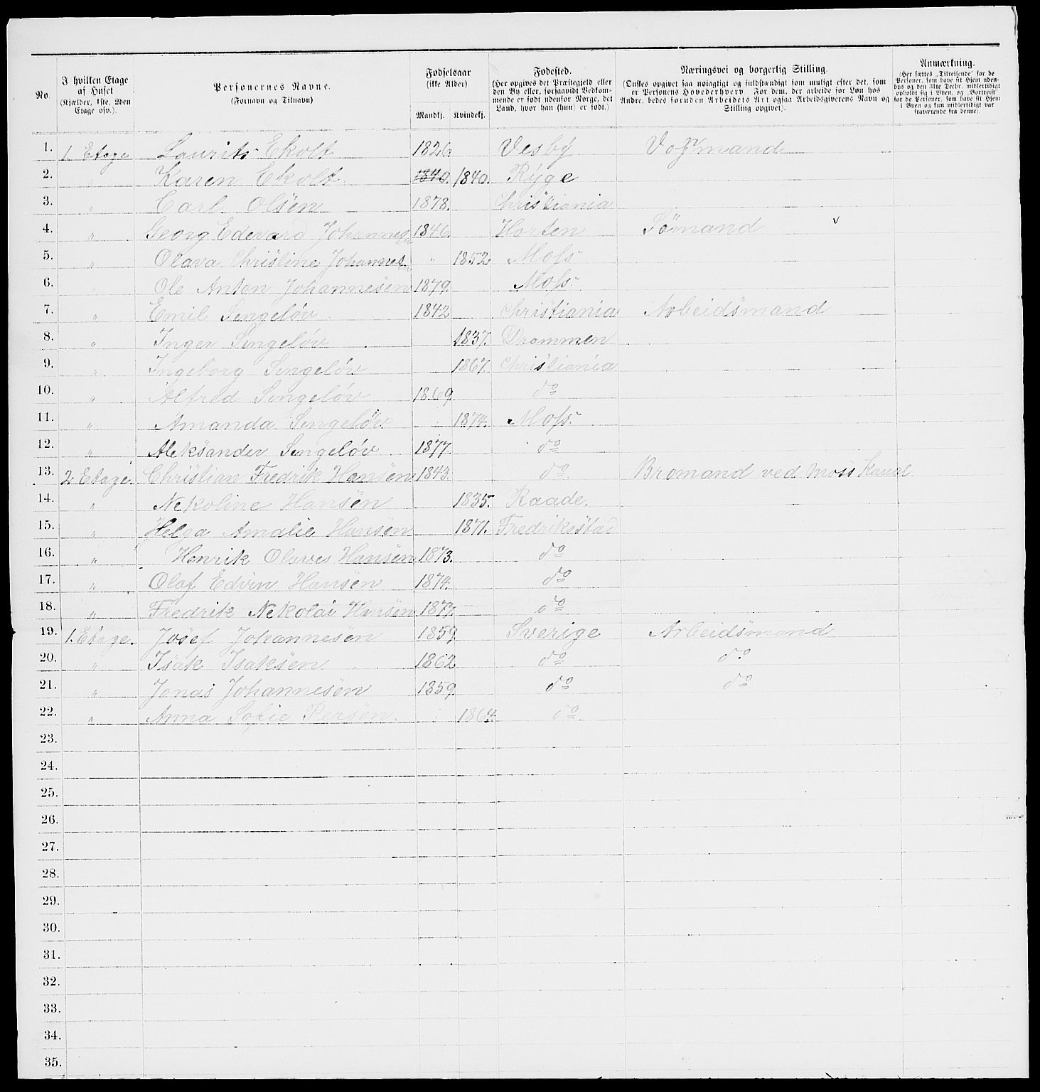 RA, 1885 census for 0104 Moss, 1885, p. 415