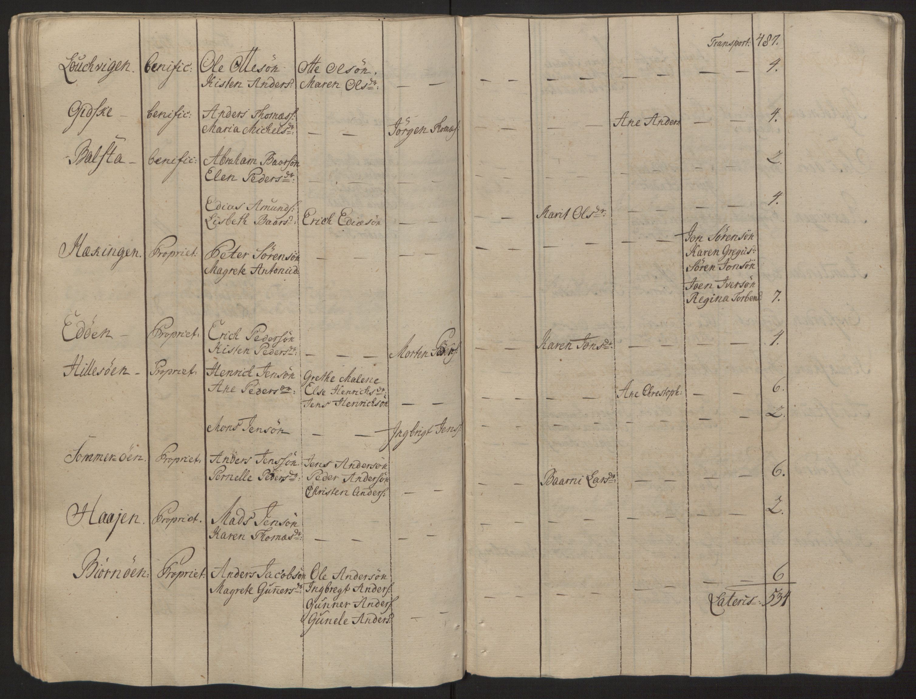 Rentekammeret inntil 1814, Reviderte regnskaper, Fogderegnskap, RA/EA-4092/R68/L4845: Ekstraskatten Senja og Troms, 1762-1765, p. 92