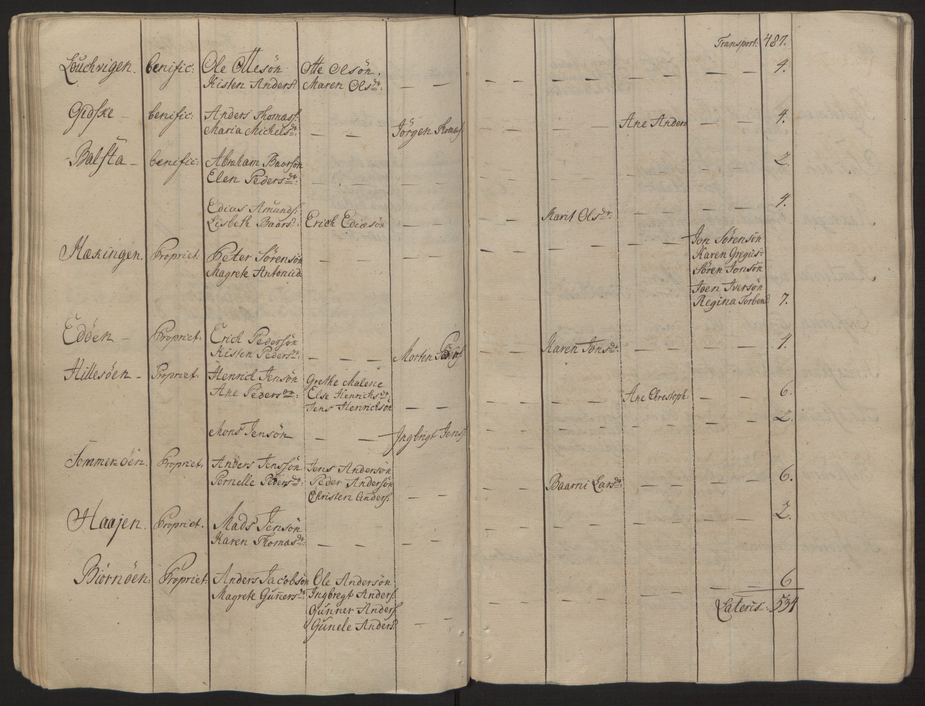 Rentekammeret inntil 1814, Reviderte regnskaper, Fogderegnskap, AV/RA-EA-4092/R68/L4845: Ekstraskatten Senja og Troms, 1762-1765, p. 92