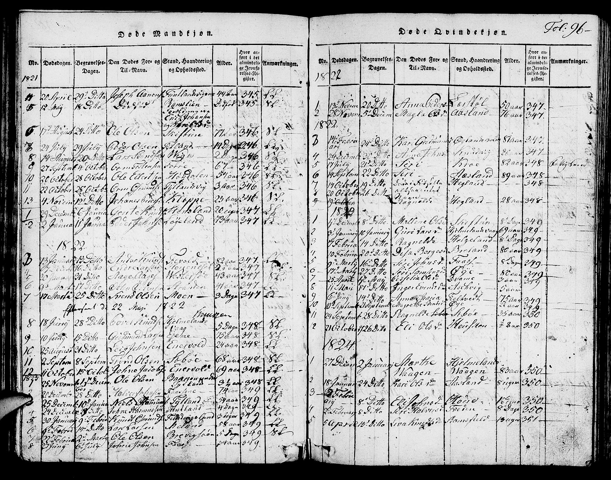 Hjelmeland sokneprestkontor, SAST/A-101843/01/V/L0001: Parish register (copy) no. B 1, 1816-1841, p. 96