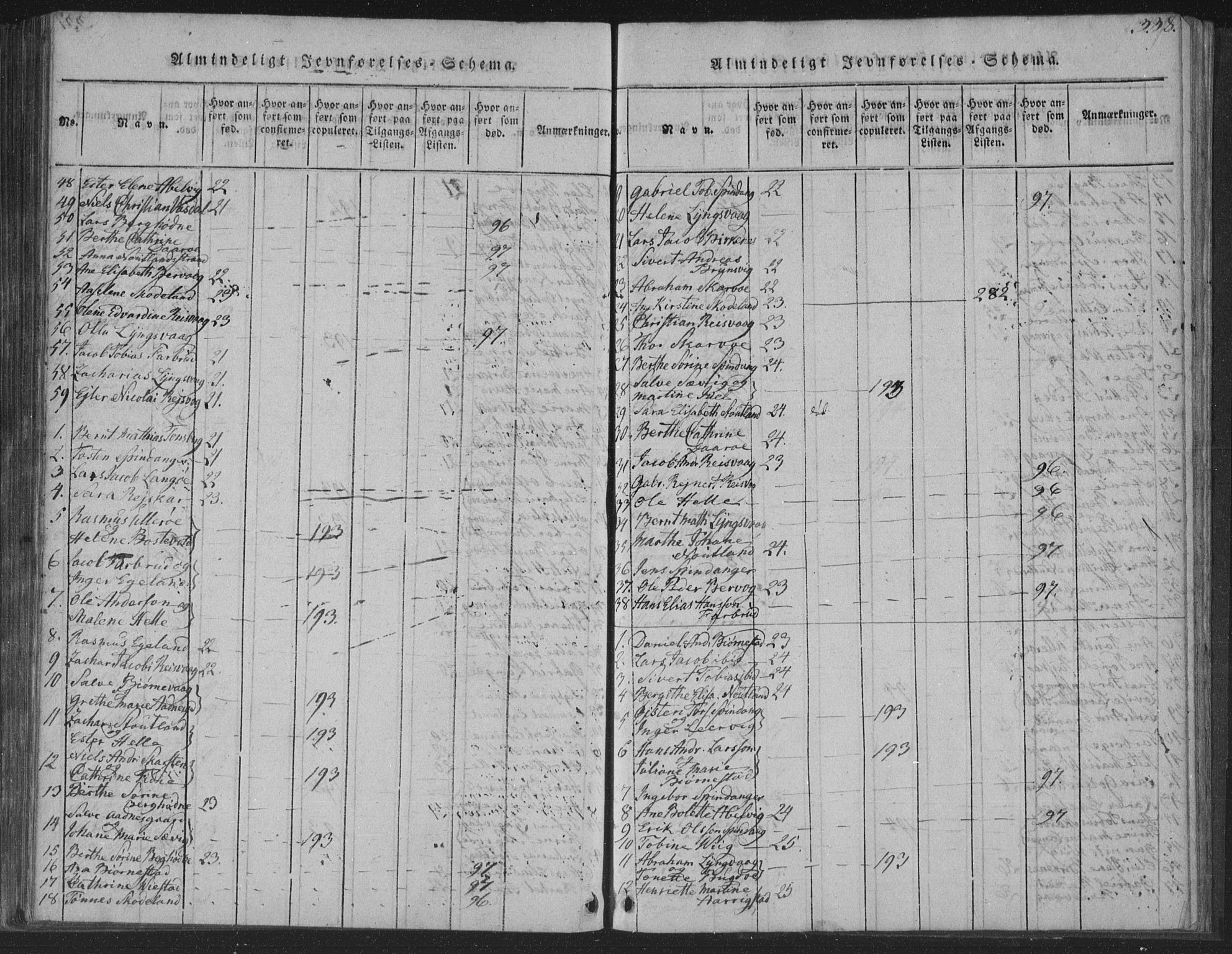 Herad sokneprestkontor, AV/SAK-1111-0018/F/Fa/Fab/L0002: Parish register (official) no. A 2, 1816-1844, p. 338