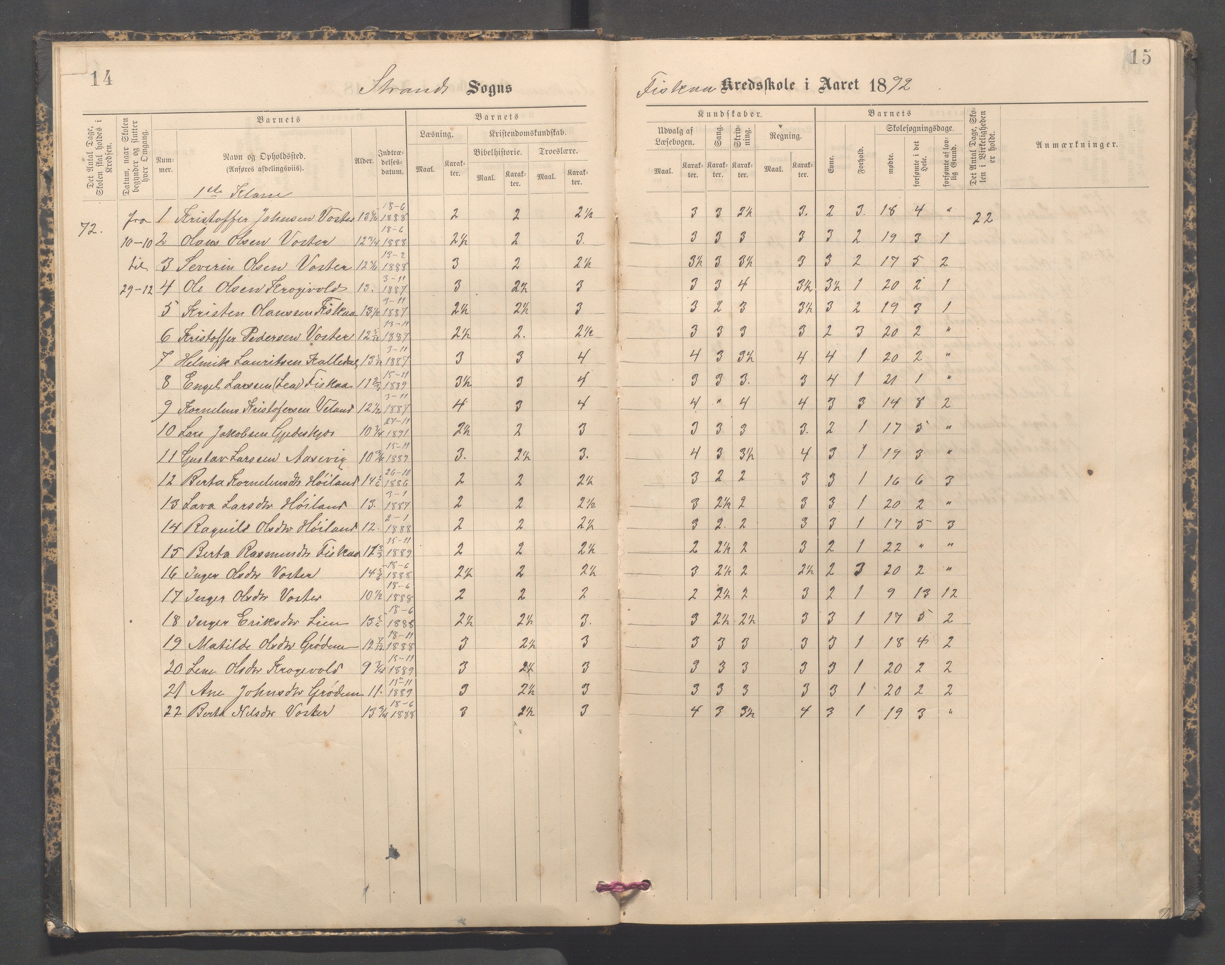 Strand kommune - Fiskå skole, IKAR/A-155/H/L0003: Skoleprotokoll for Fiskå krets, 1892-1903, p. 14-15