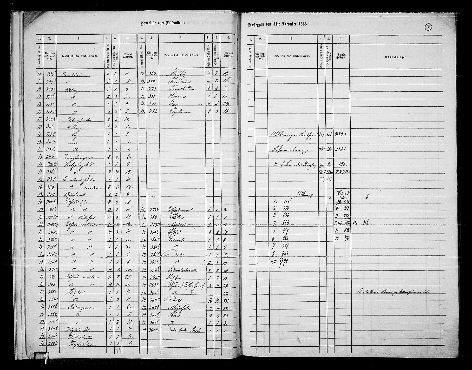 RA, 1865 census for Ullensaker, 1865, p. 10