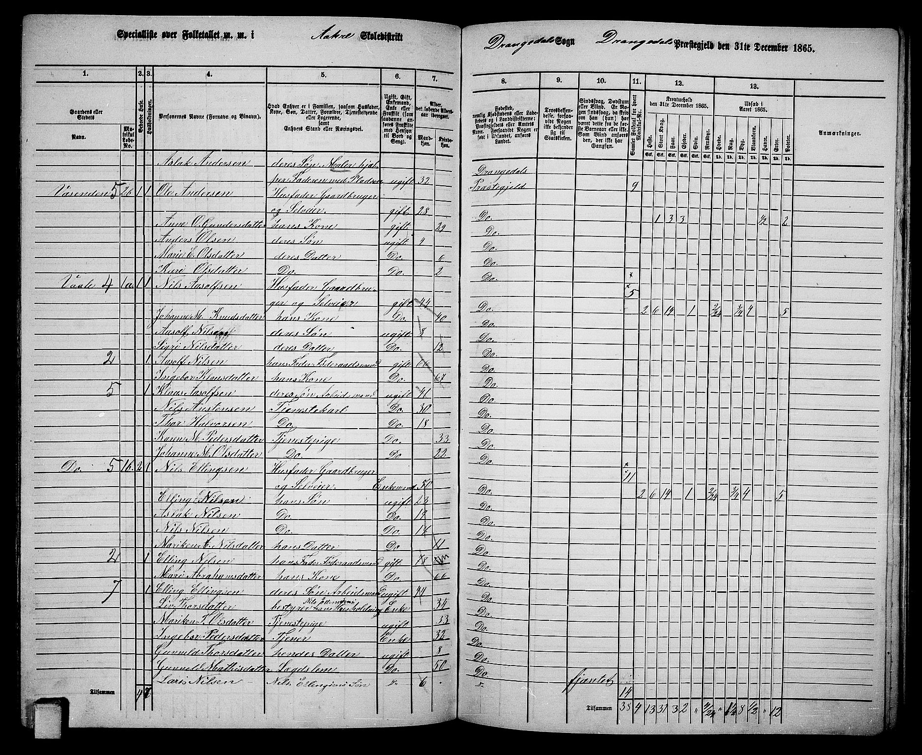 RA, 1865 census for Drangedal, 1865, p. 90