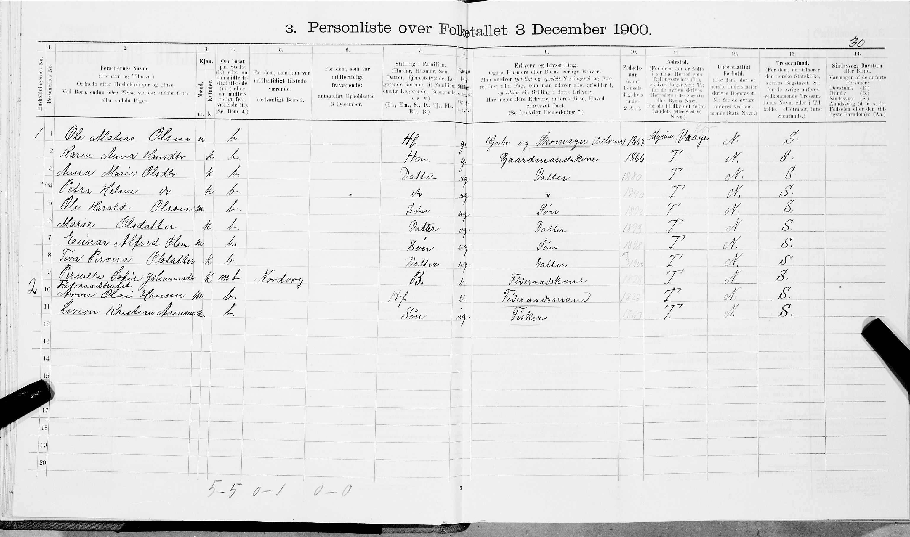 SAT, 1900 census for Hamarøy, 1900, p. 519