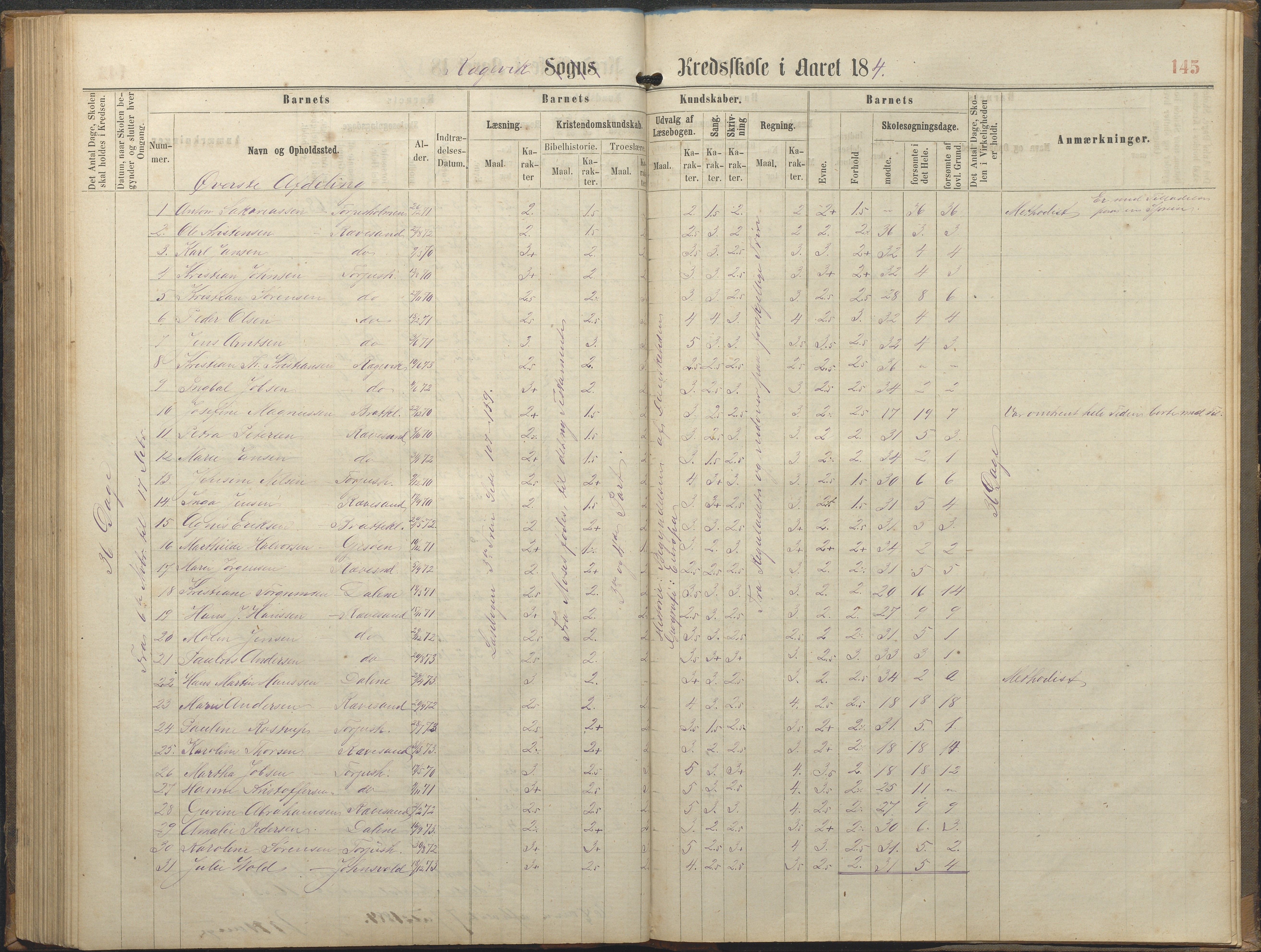 Tromøy kommune frem til 1971, AAKS/KA0921-PK/04/L0064: Rægevik - Karakterprotokoll, 1863-1886, p. 144