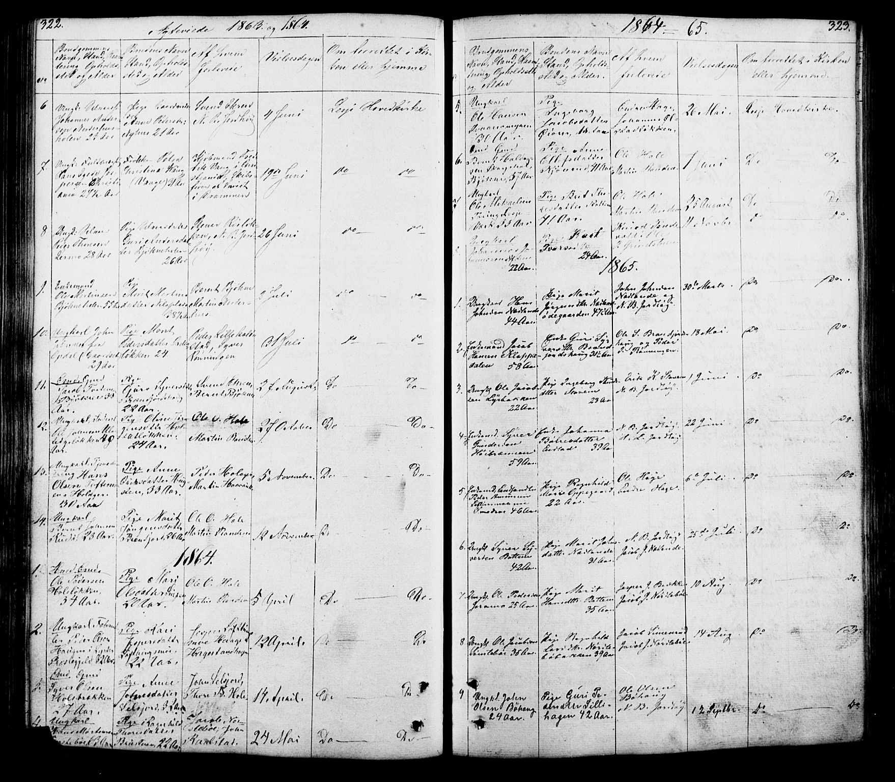 Lesja prestekontor, SAH/PREST-068/H/Ha/Hab/L0005: Parish register (copy) no. 5, 1850-1894, p. 322-323