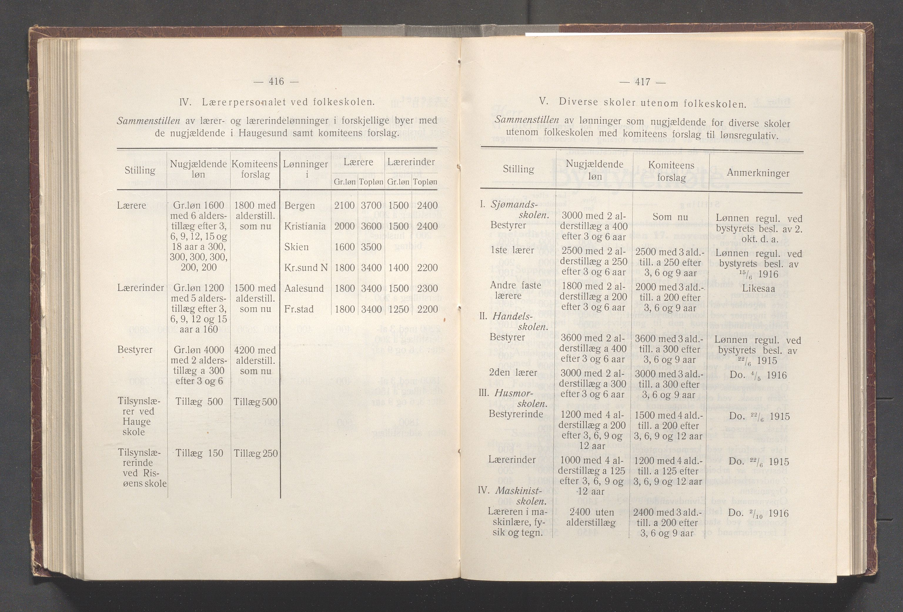 Haugesund kommune - Formannskapet og Bystyret, IKAR/A-740/A/Abb/L0002: Bystyreforhandlinger, 1908-1917, p. 874