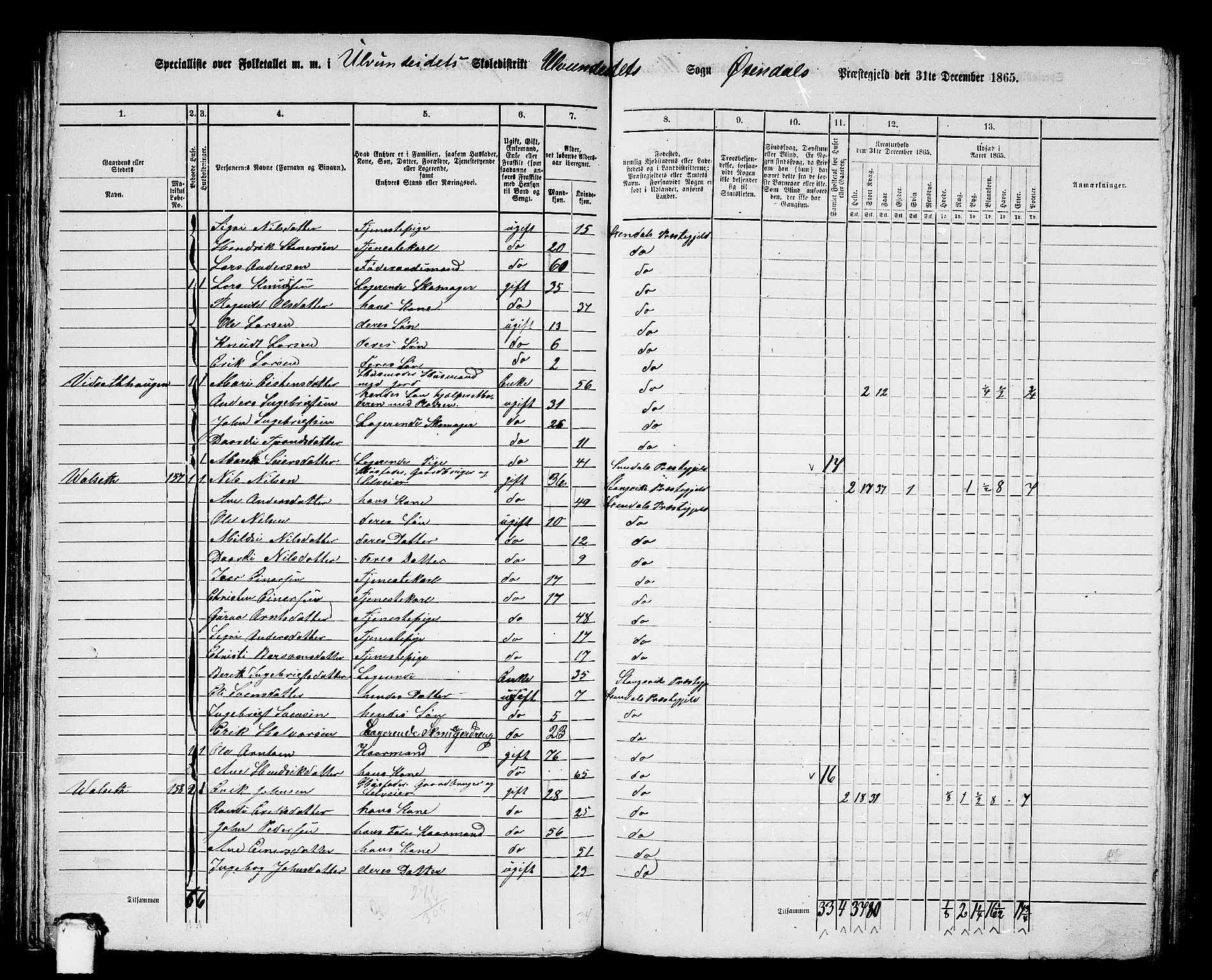 RA, 1865 census for Øksendal, 1865, p. 57
